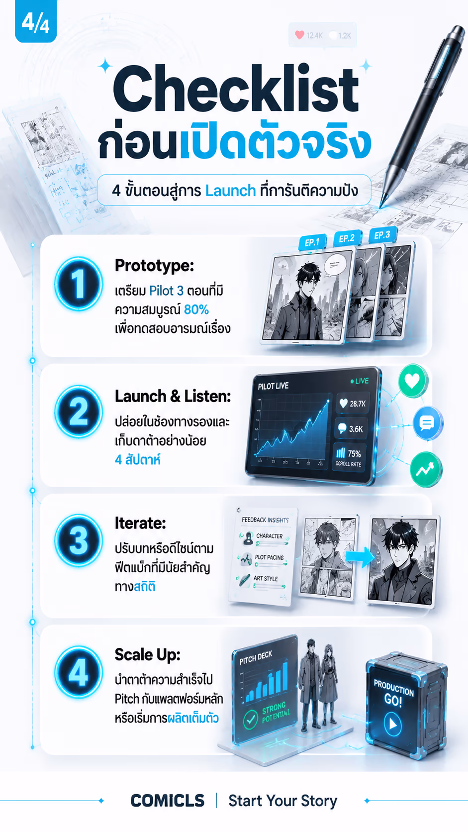 Checklist ก่อนเปิดตัวจริง