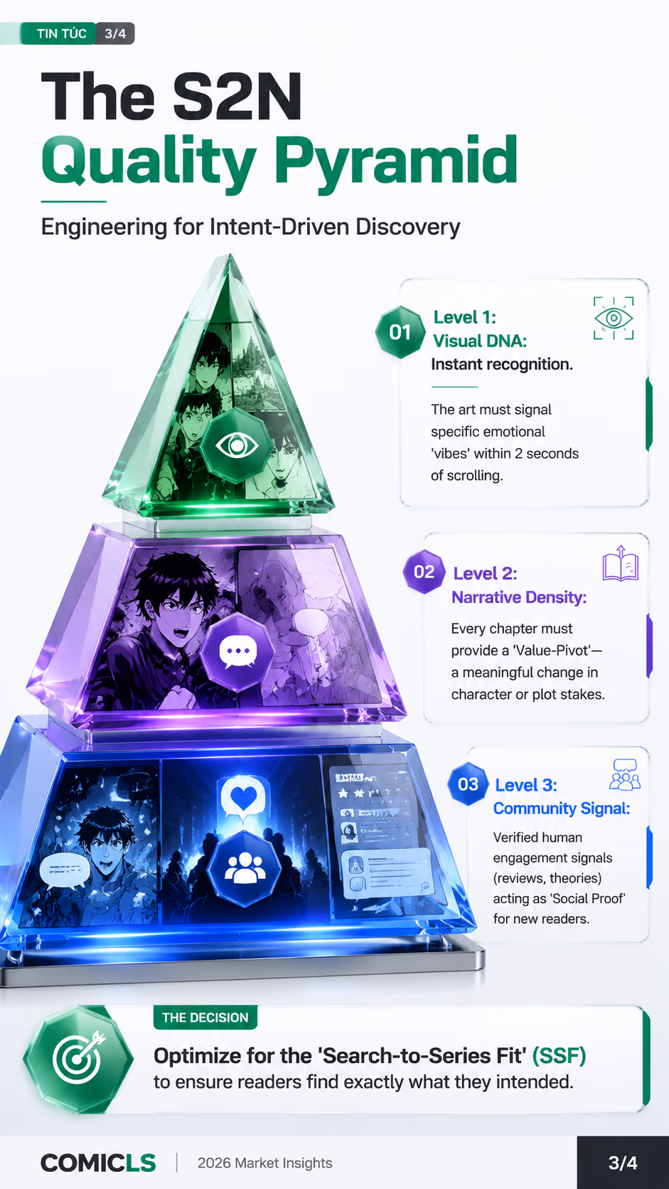 The S2N Quality Pyramid