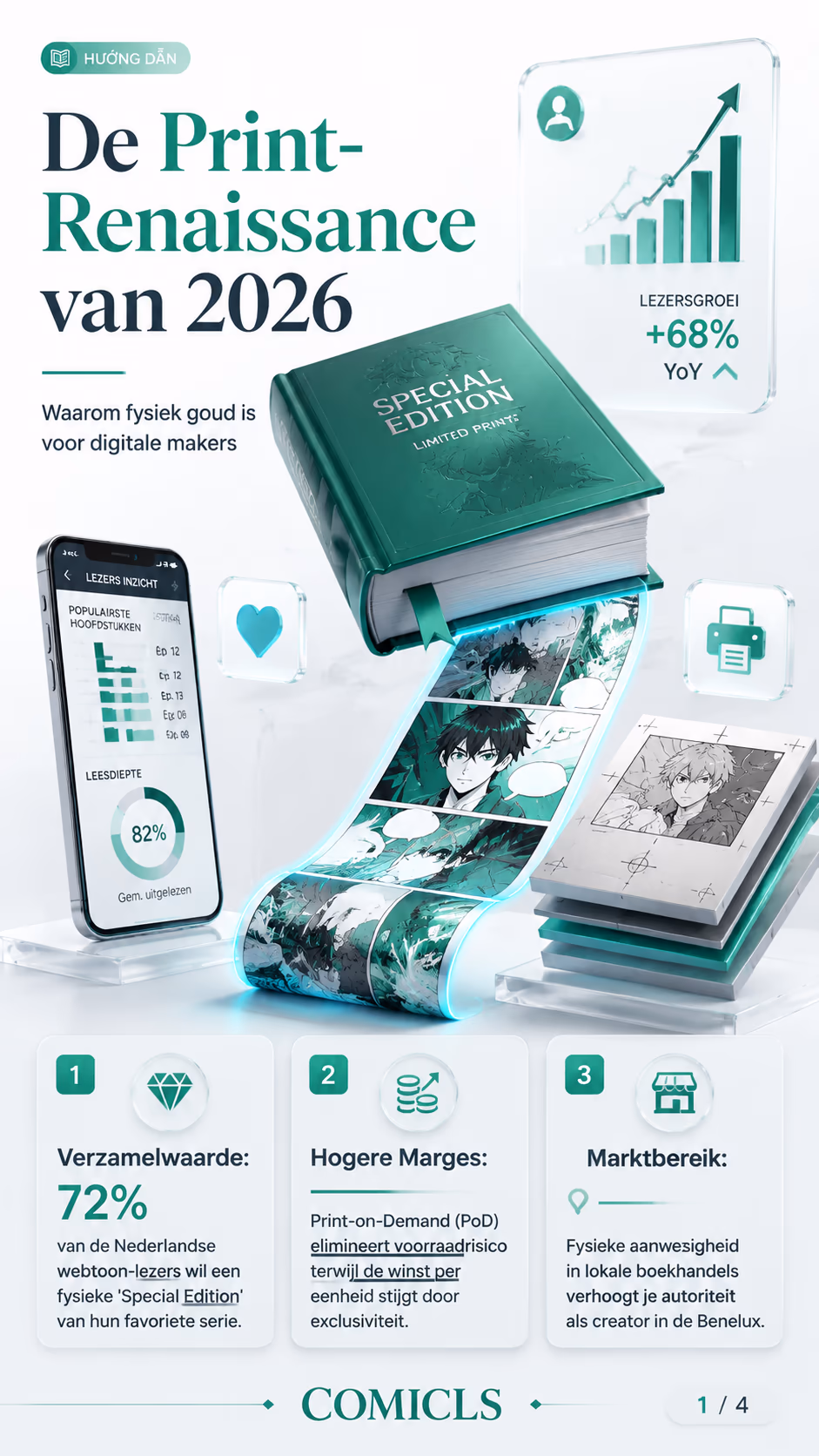 Van Scroll naar Boek: De Print-on-Demand Gids voor 2026
