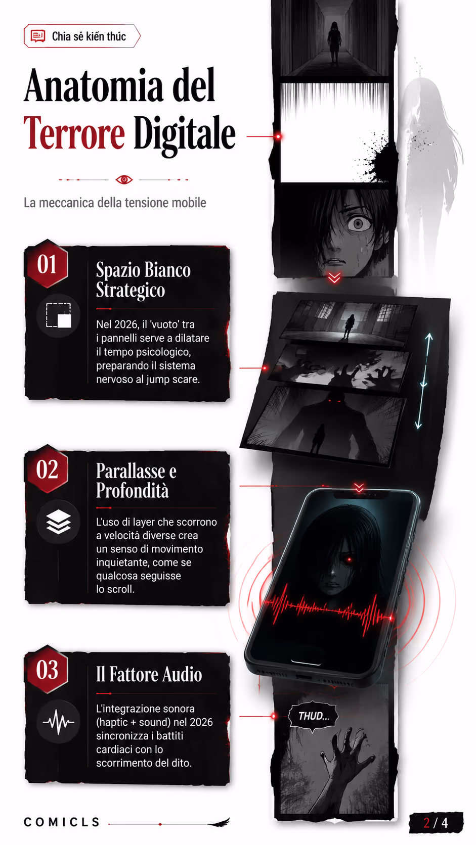 Anatomia del Terrore Digitale