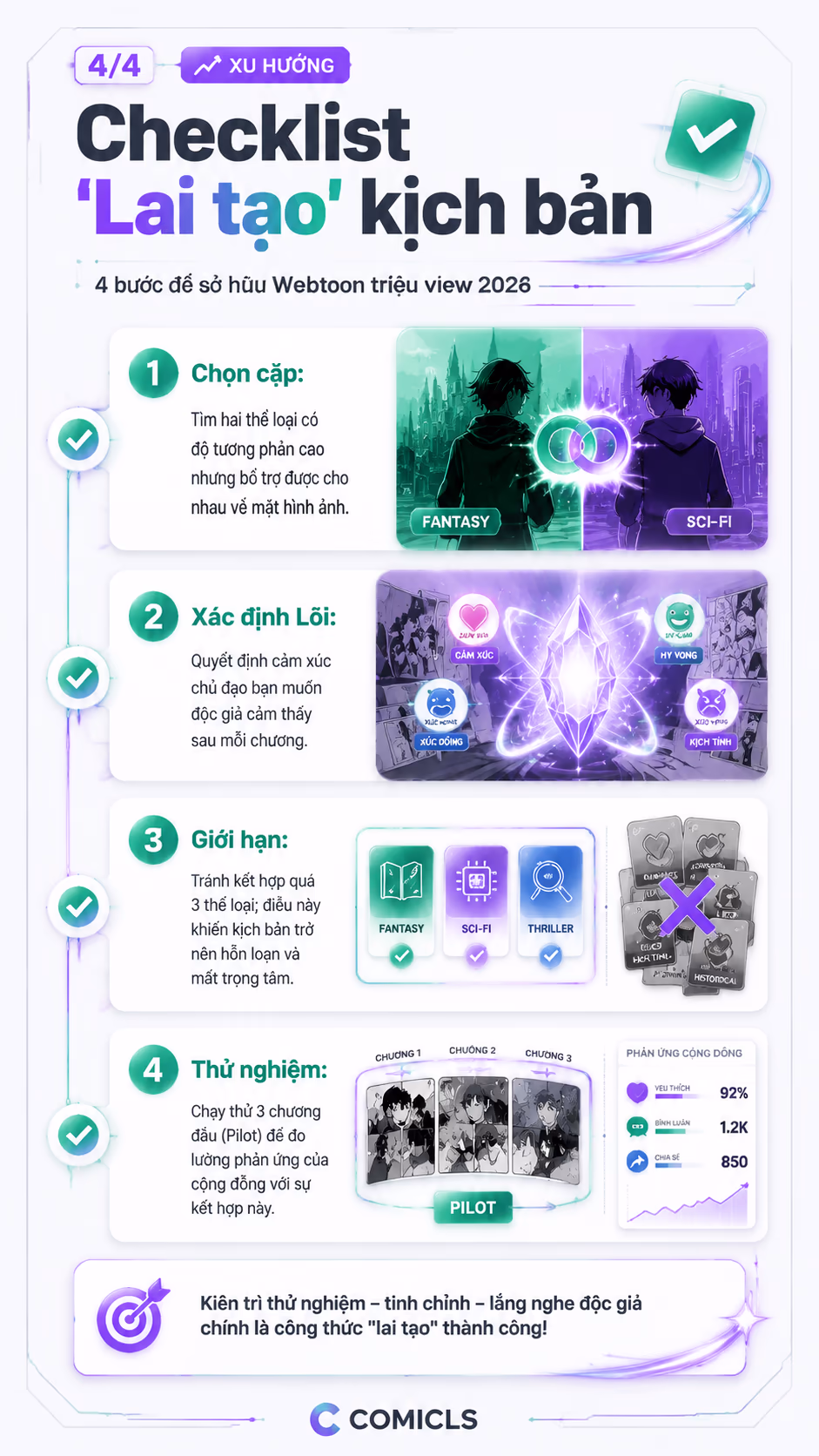 Checklist 'Lai tạo' kịch bản