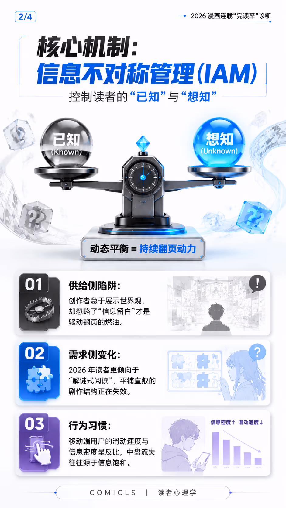 核心机制：信息不对称管理 (IAM)