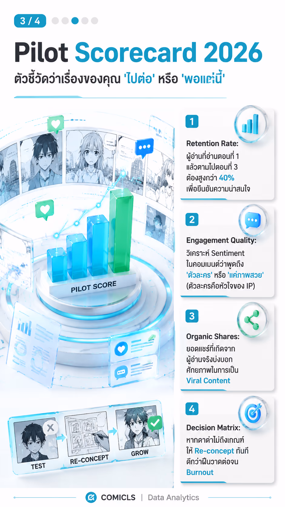 Pilot Scorecard 2026