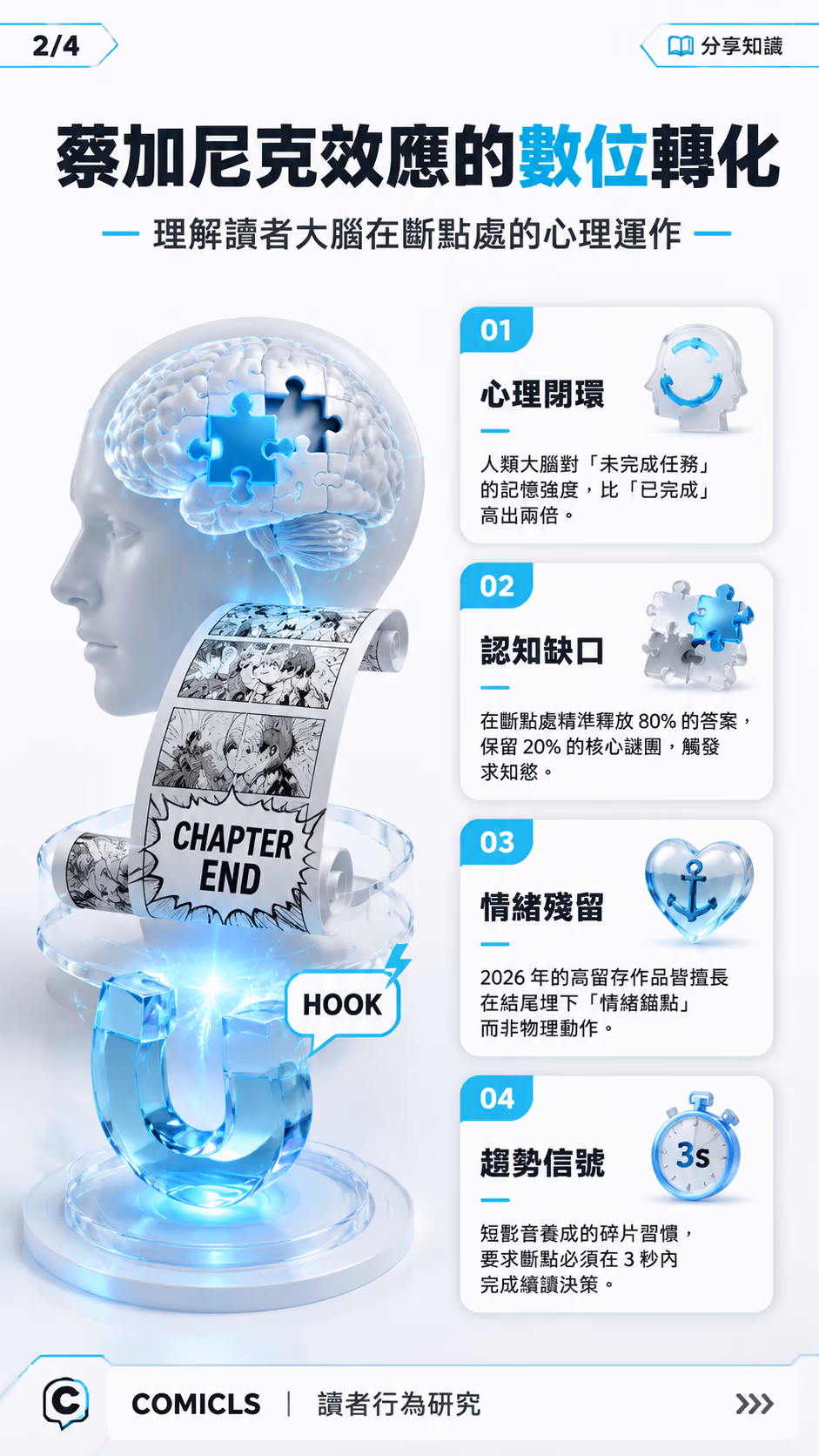 蔡加尼克效應的數位轉化