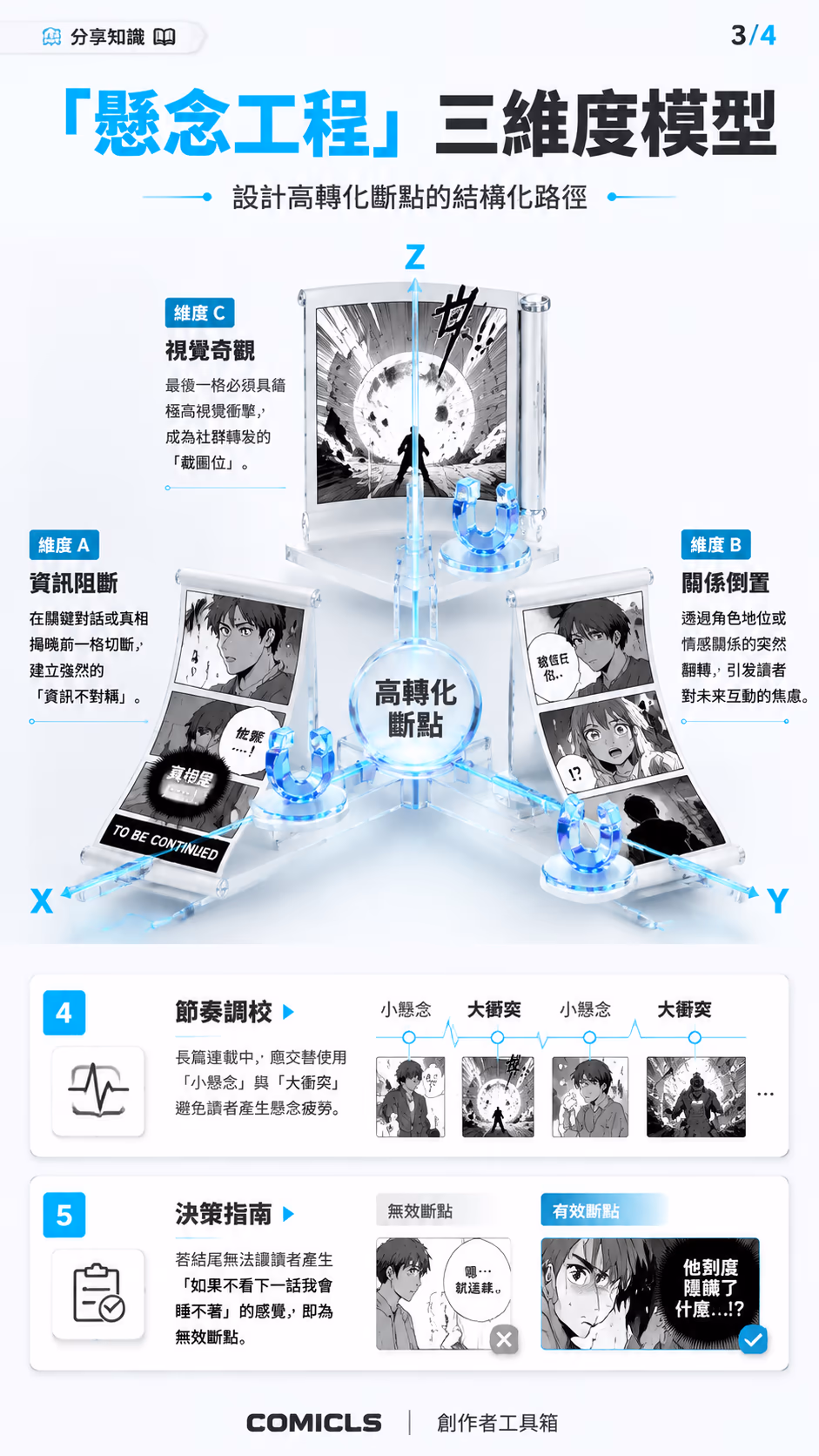 「懸念工程」三維度模型
