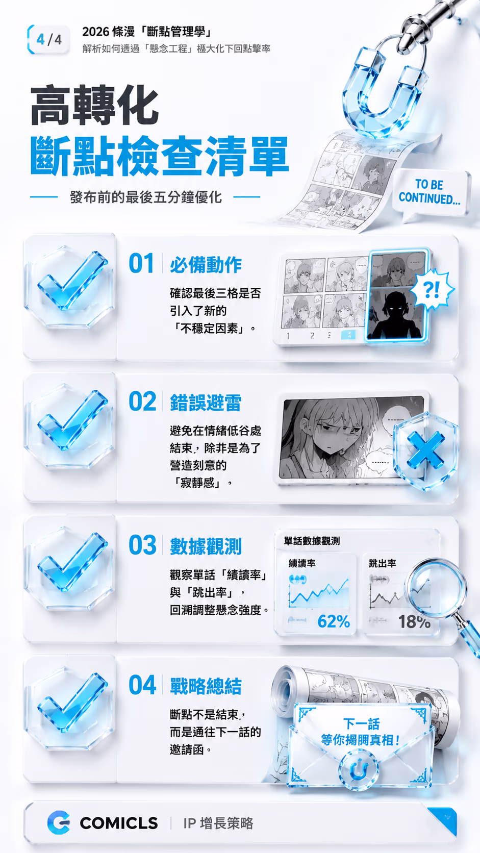高轉化斷點檢查清單