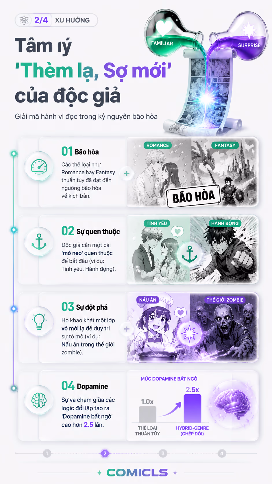 Tâm lý 'Thèm lạ, Sợ mới' của độc giả