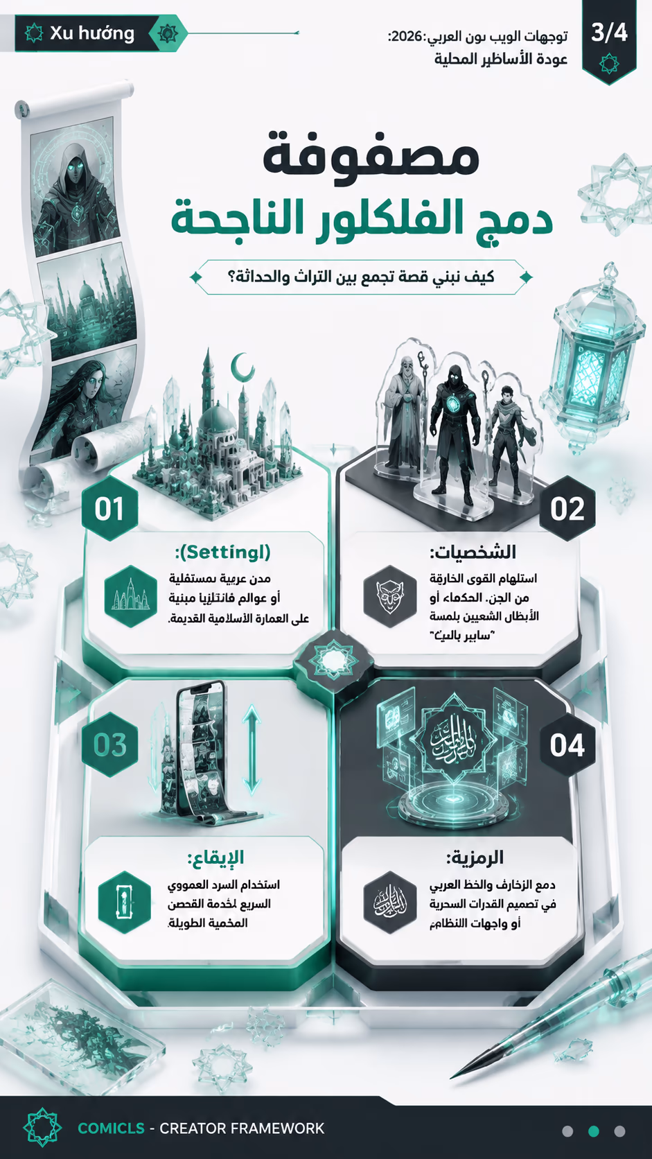 مصفوفة دمج الفلكلور الناجحة