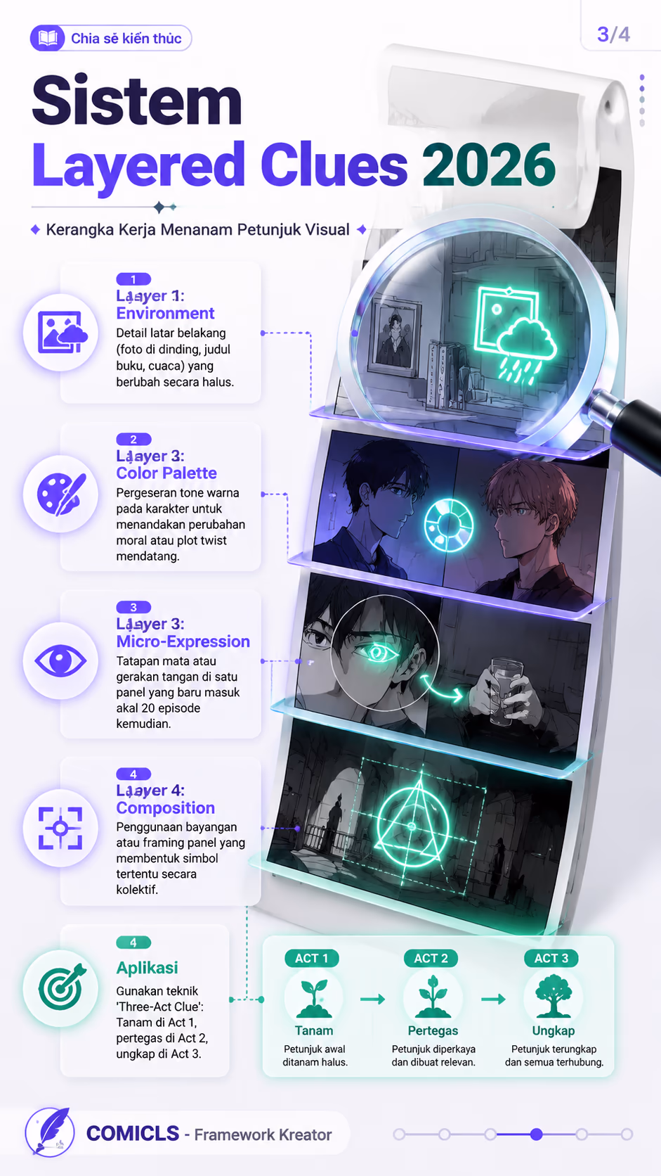 Sistem Layered Clues 2026