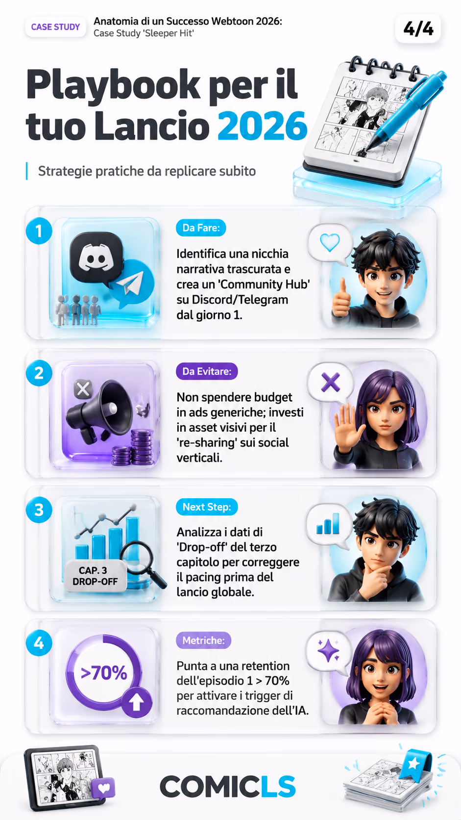 Playbook per il tuo Lancio 2026