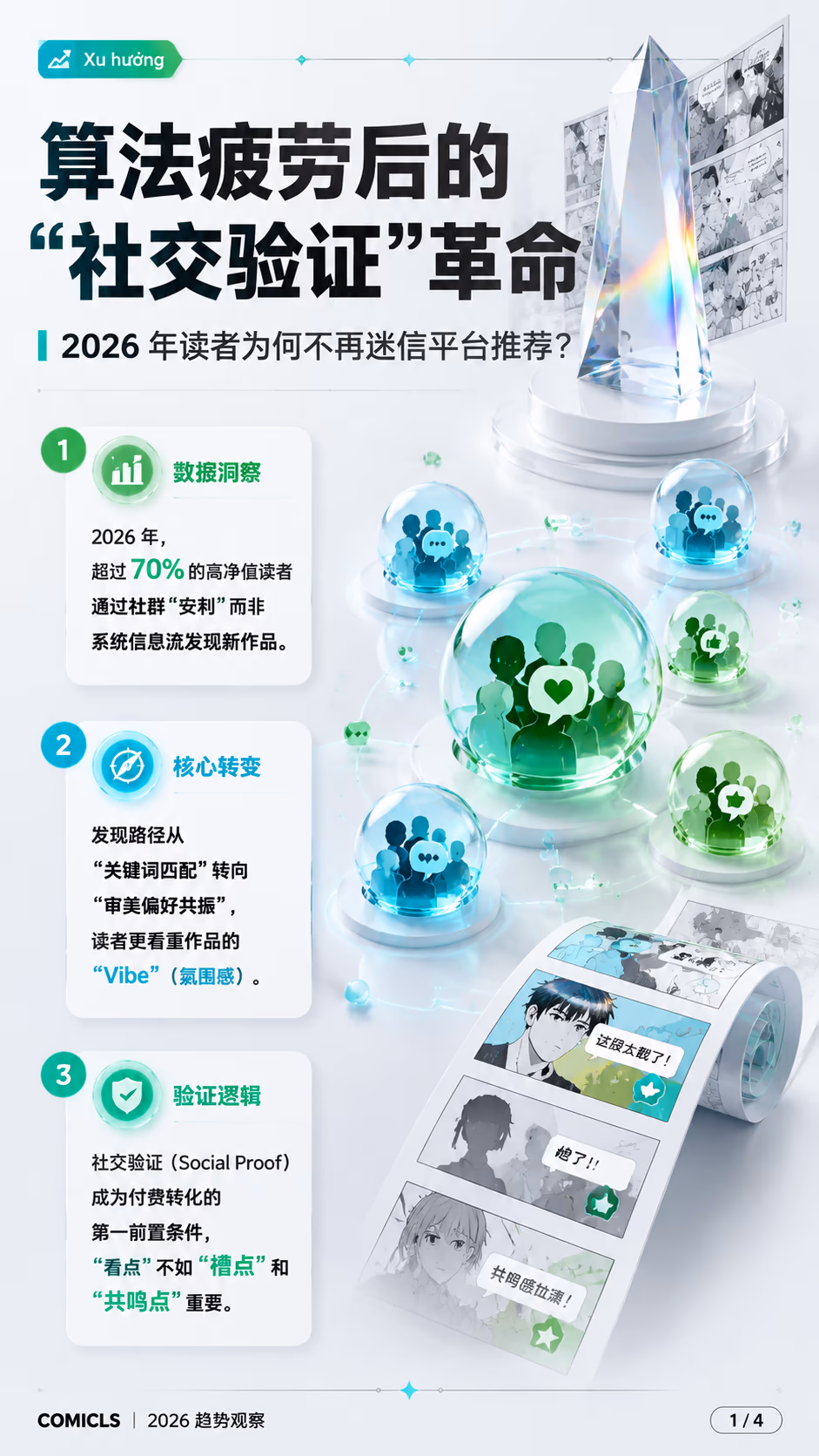 2026 漫画“社交验证”模型：解析“氛围感标签”如何驱动读者自发性安利流