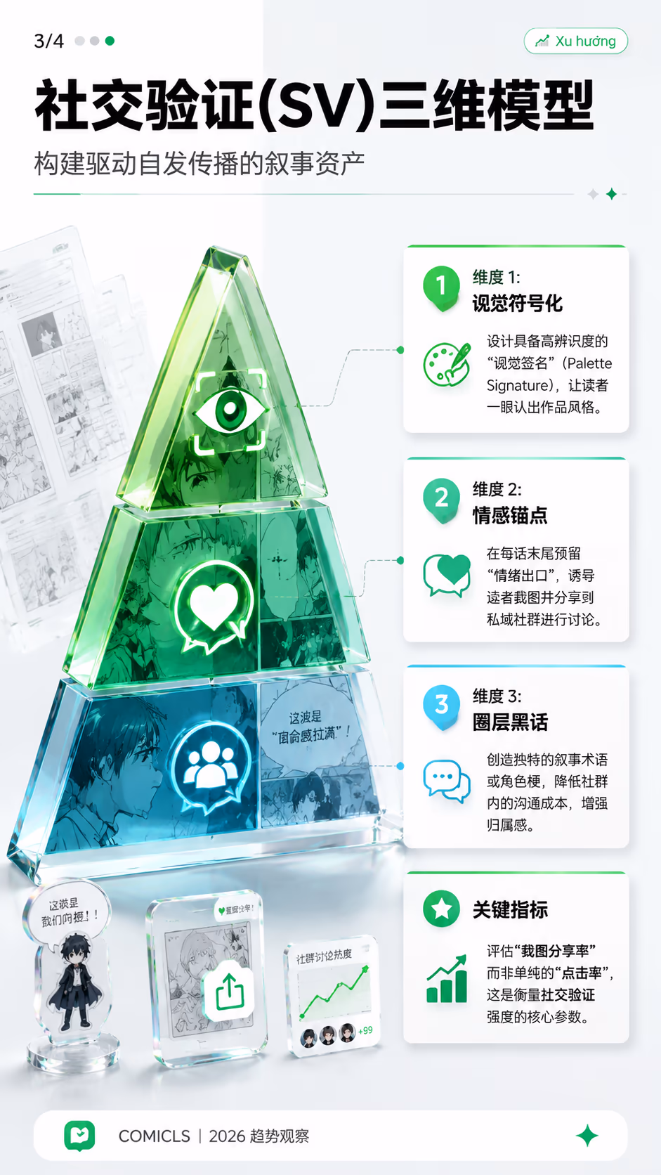 社交验证(SV)三维模型