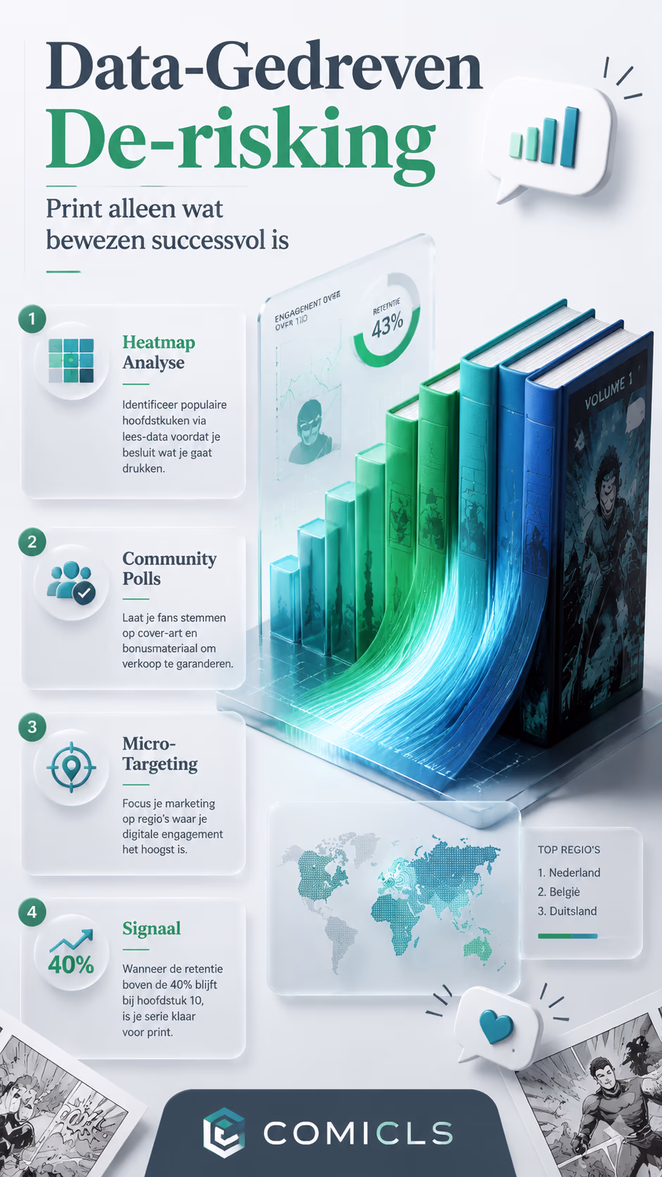 Data-Gedreven De-risking