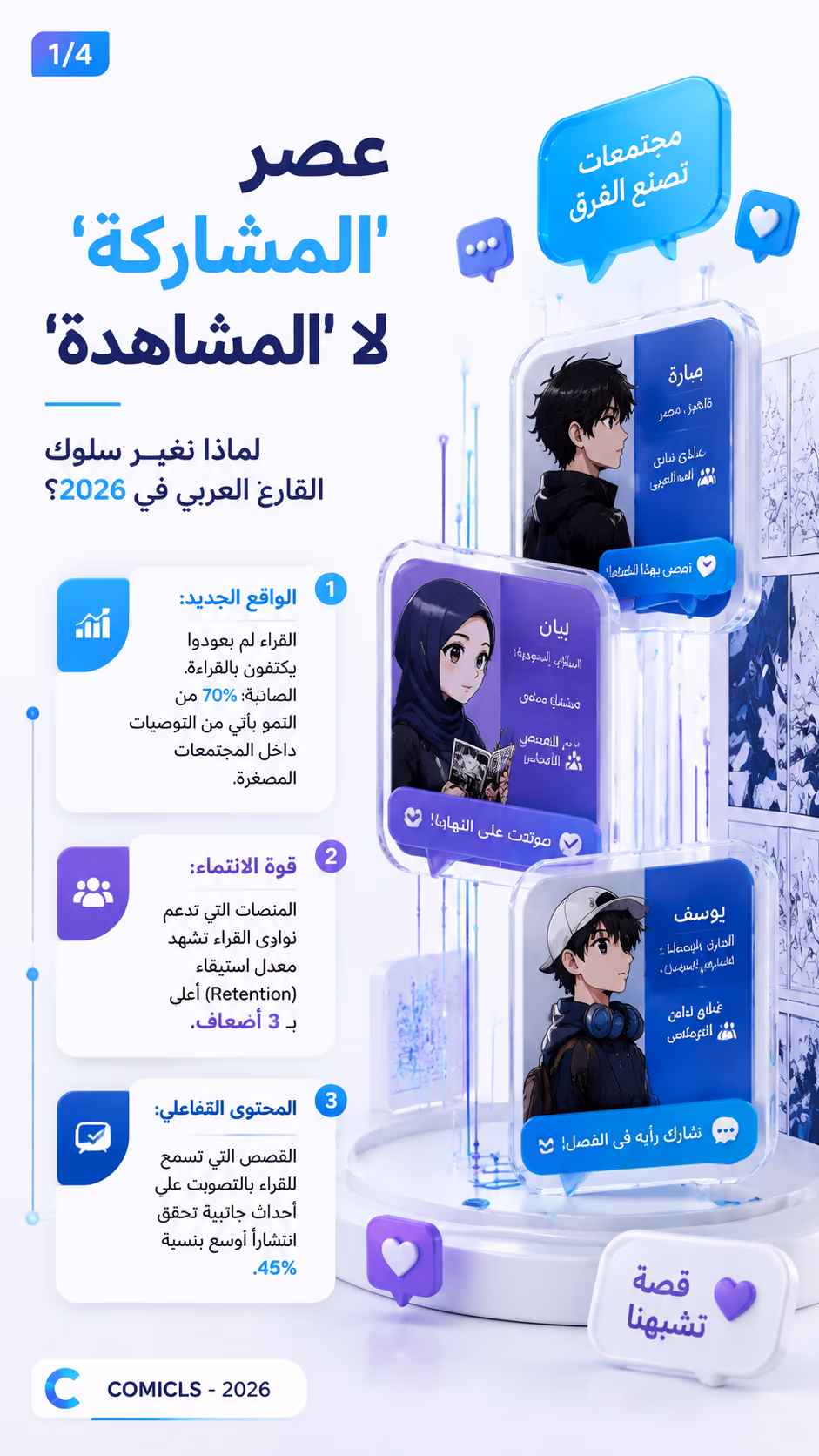 تطور تفاعل القراء: استراتيجيات بناء المجتمعات في الكوميكس العربي 2026