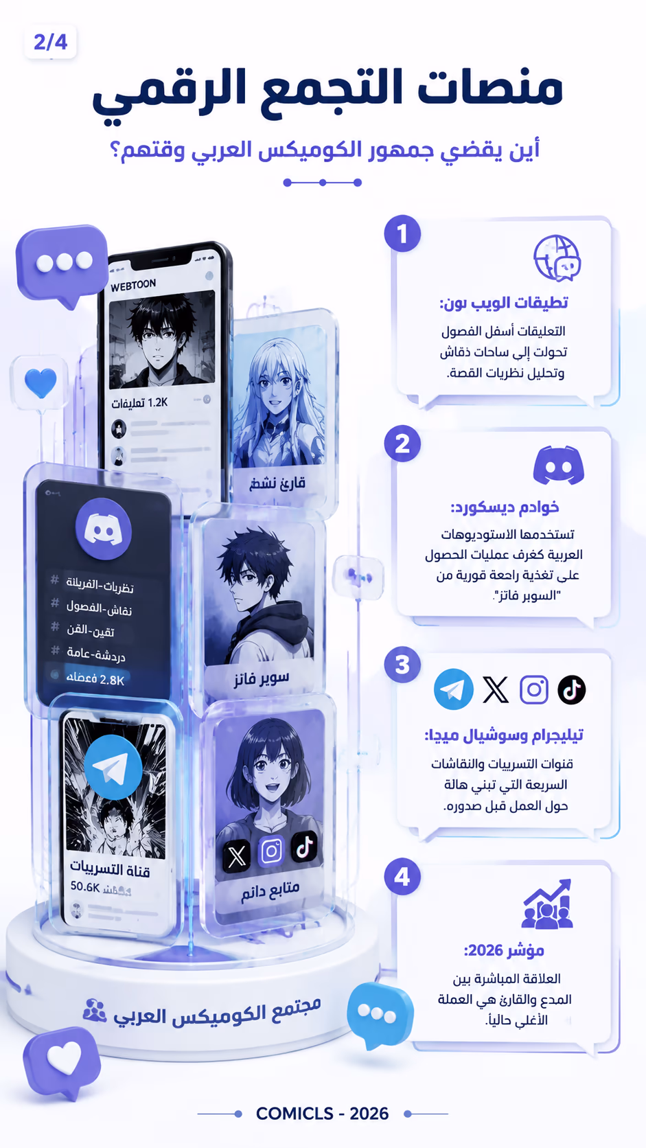 منصات التجمع الرقمي