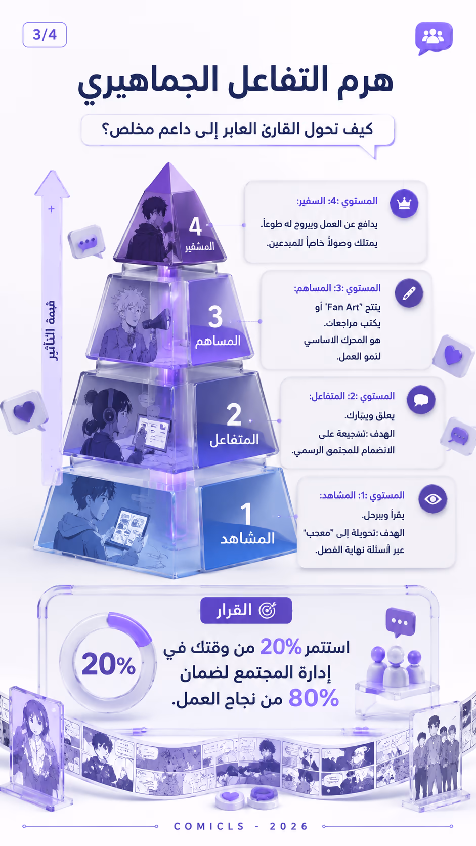 هرم التفاعل الجماهيري