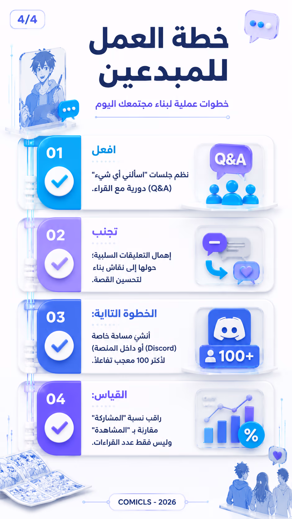 خطة العمل للمبدعين
