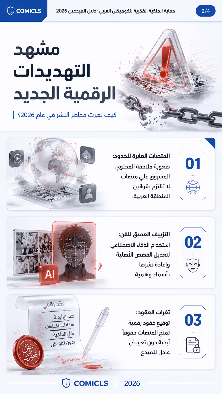 مشهد التهديدات الرقمية الجديد