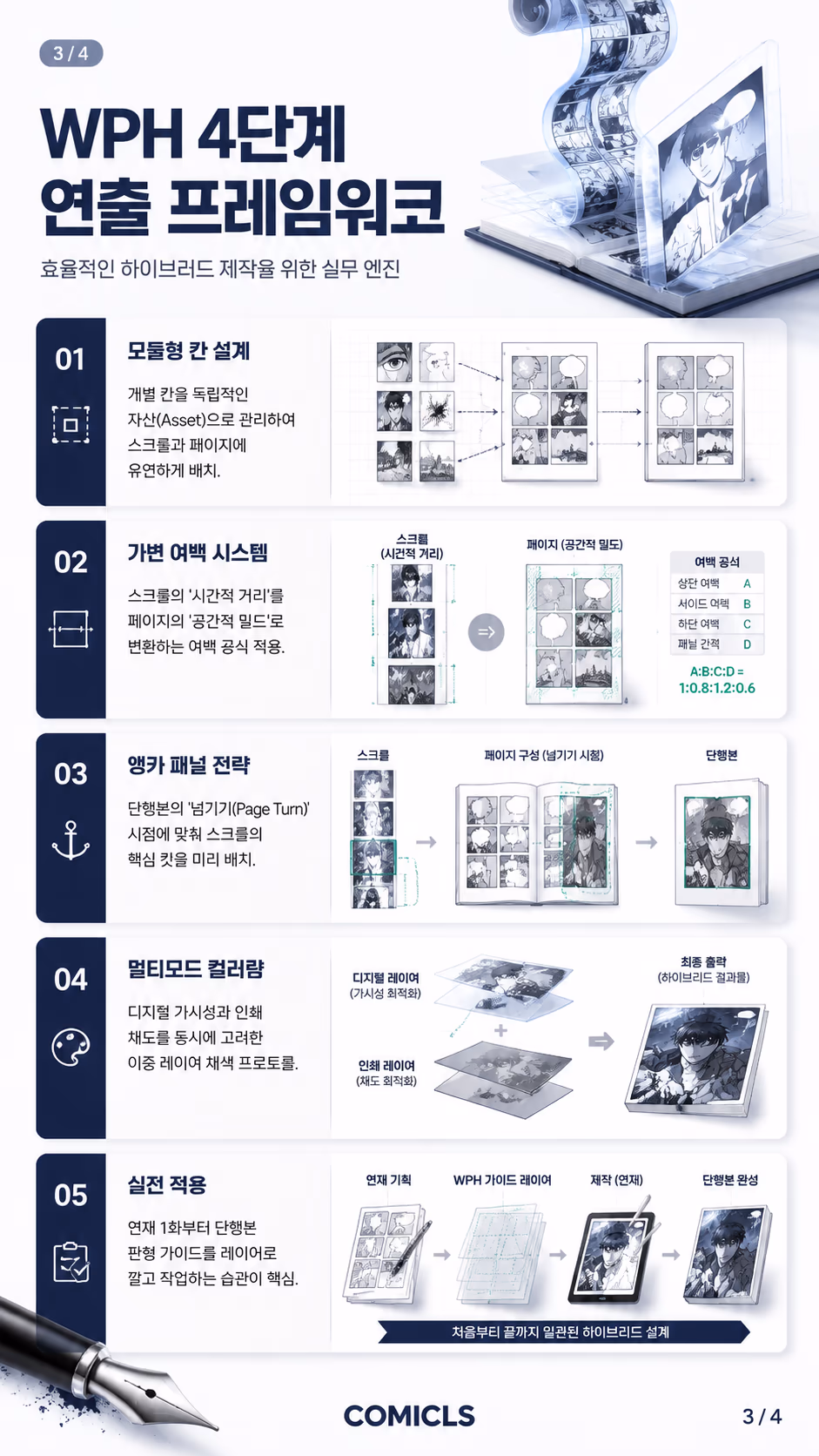 WPH 4단계 연출 프레임워크