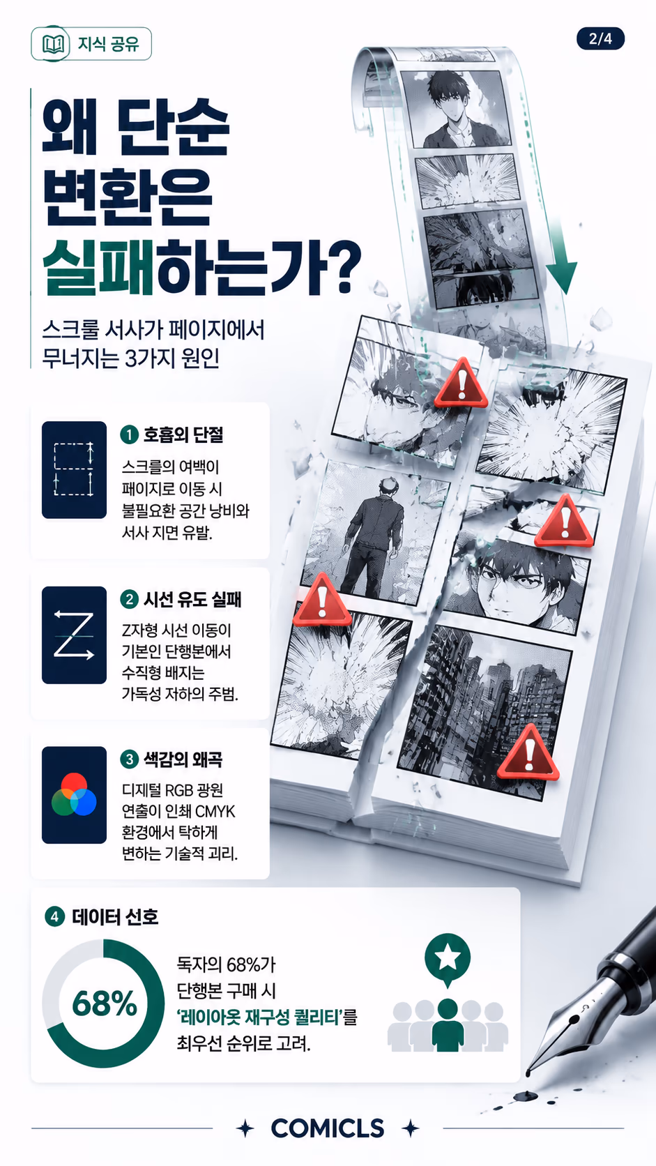 왜 단순 변환은 실패하는가?