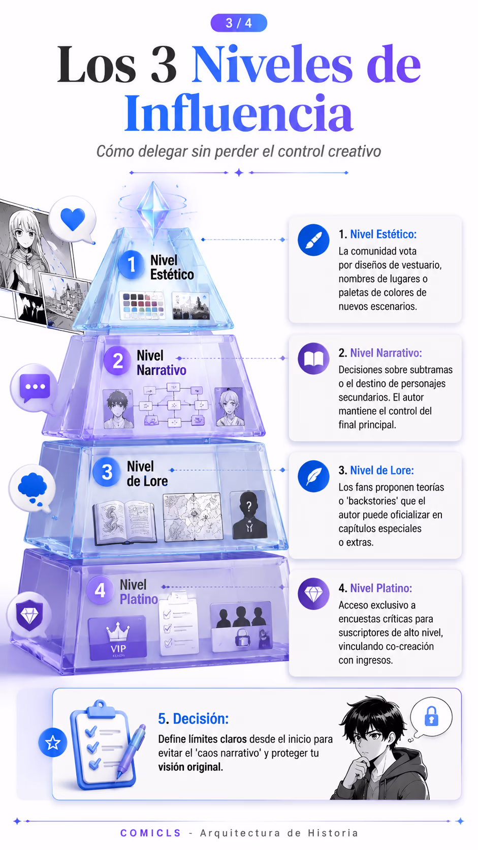 Los 3 Niveles de Influencia