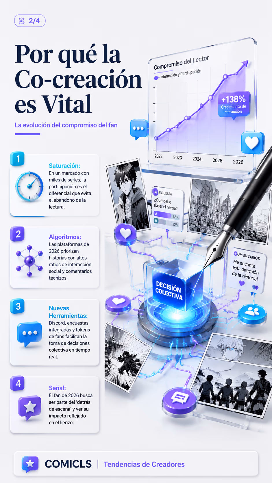 Por qué la Co-creación es Vital