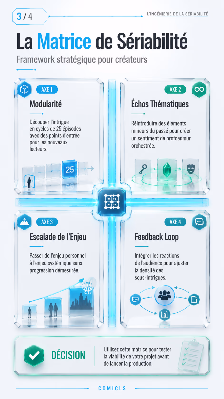 La Matrice de Sériabilité