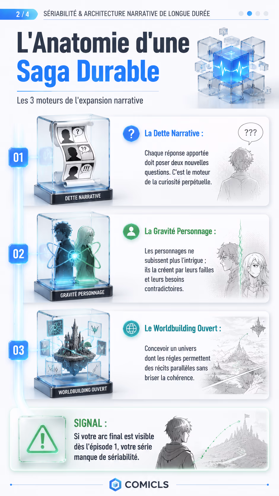 L'Anatomie d'une Saga Durable