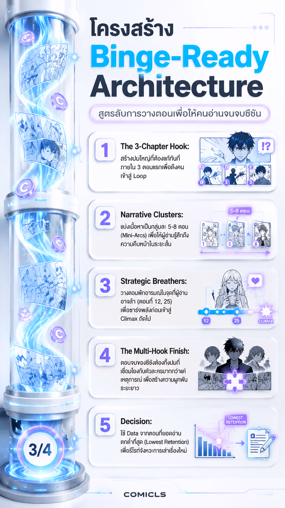 โครงสร้าง Binge-Ready Architecture