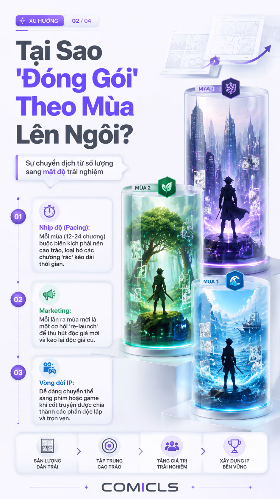 Tại Sao 'Đóng Gói' Theo Mùa Lên Ngôi?