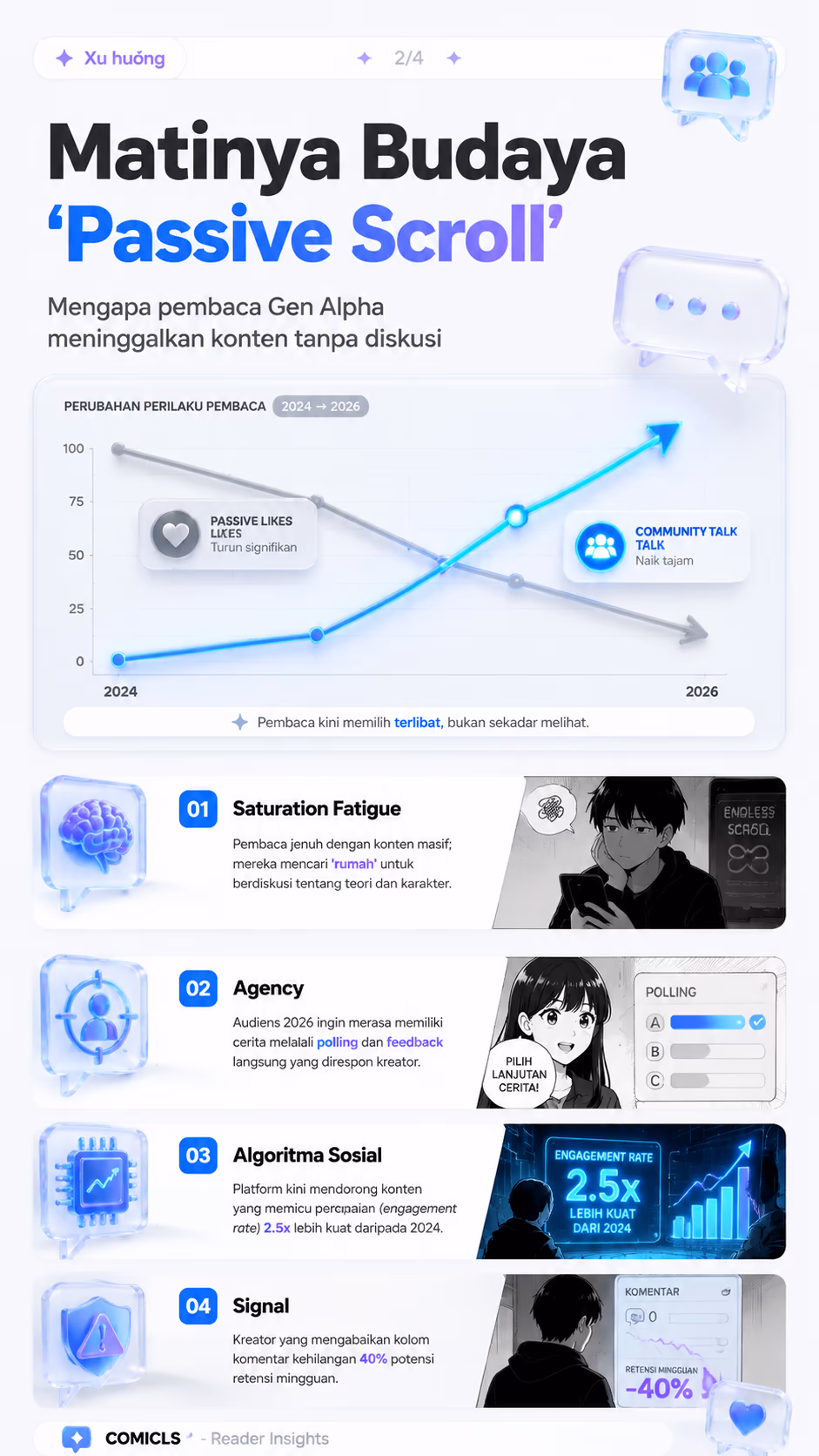 Matinya Budaya 'Passive Scroll'