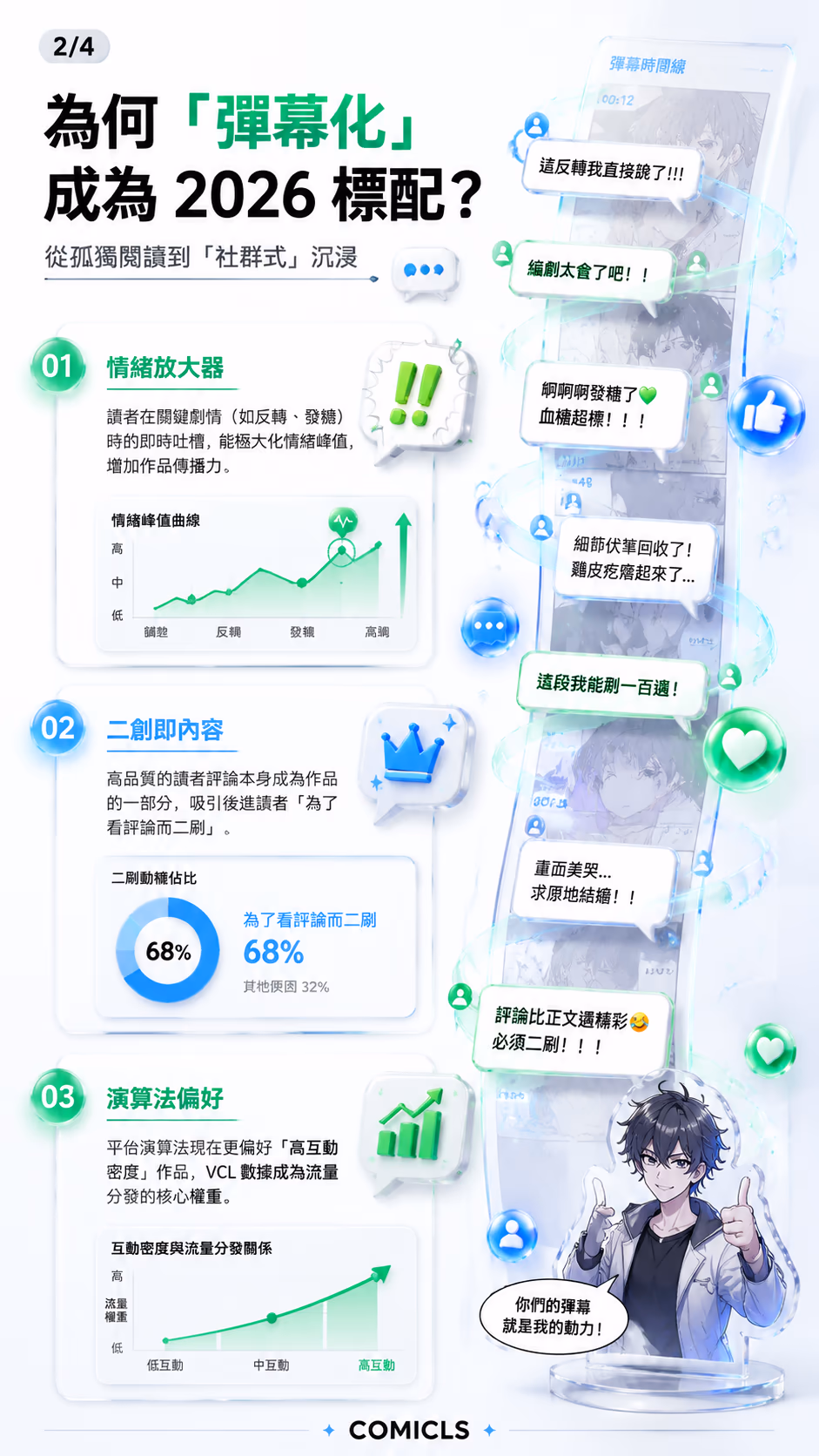 為何「彈幕化」成為 2026 標配？
