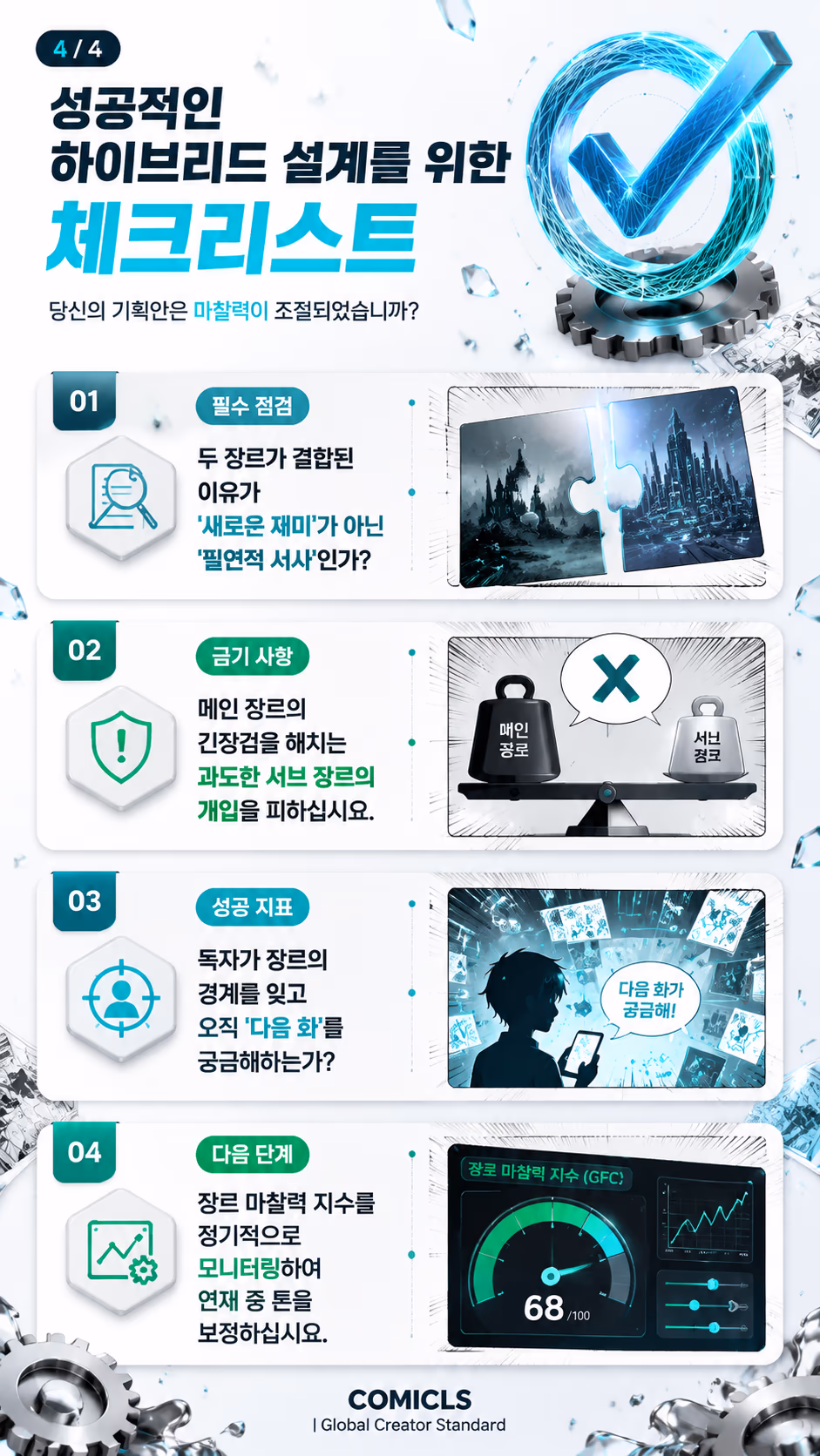 성공적인 하이브리드 설계를 위한 체크리스트