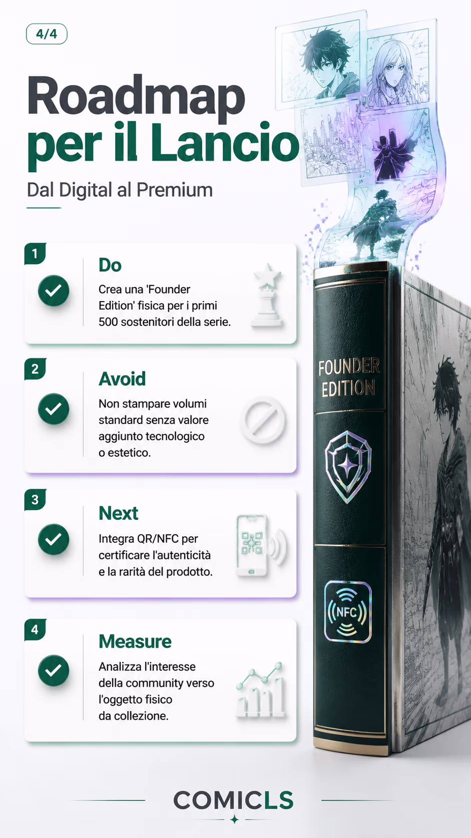 Roadmap per il Lancio