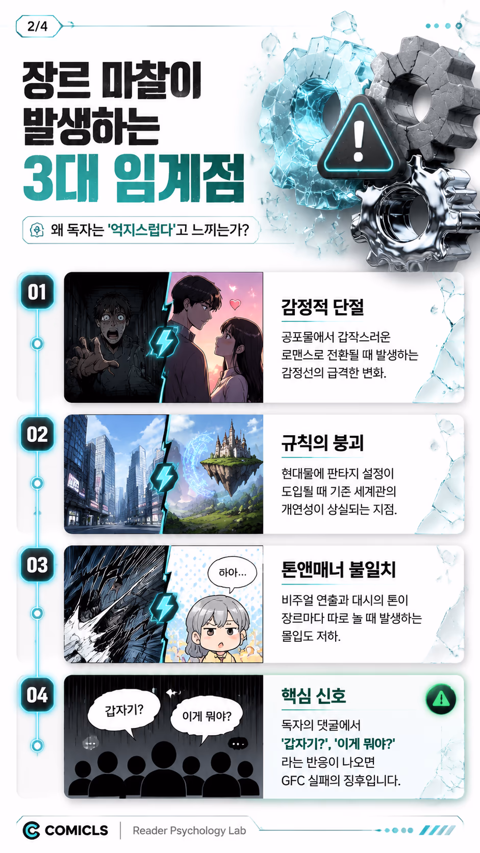 장르 마찰이 발생하는 3대 임계점
