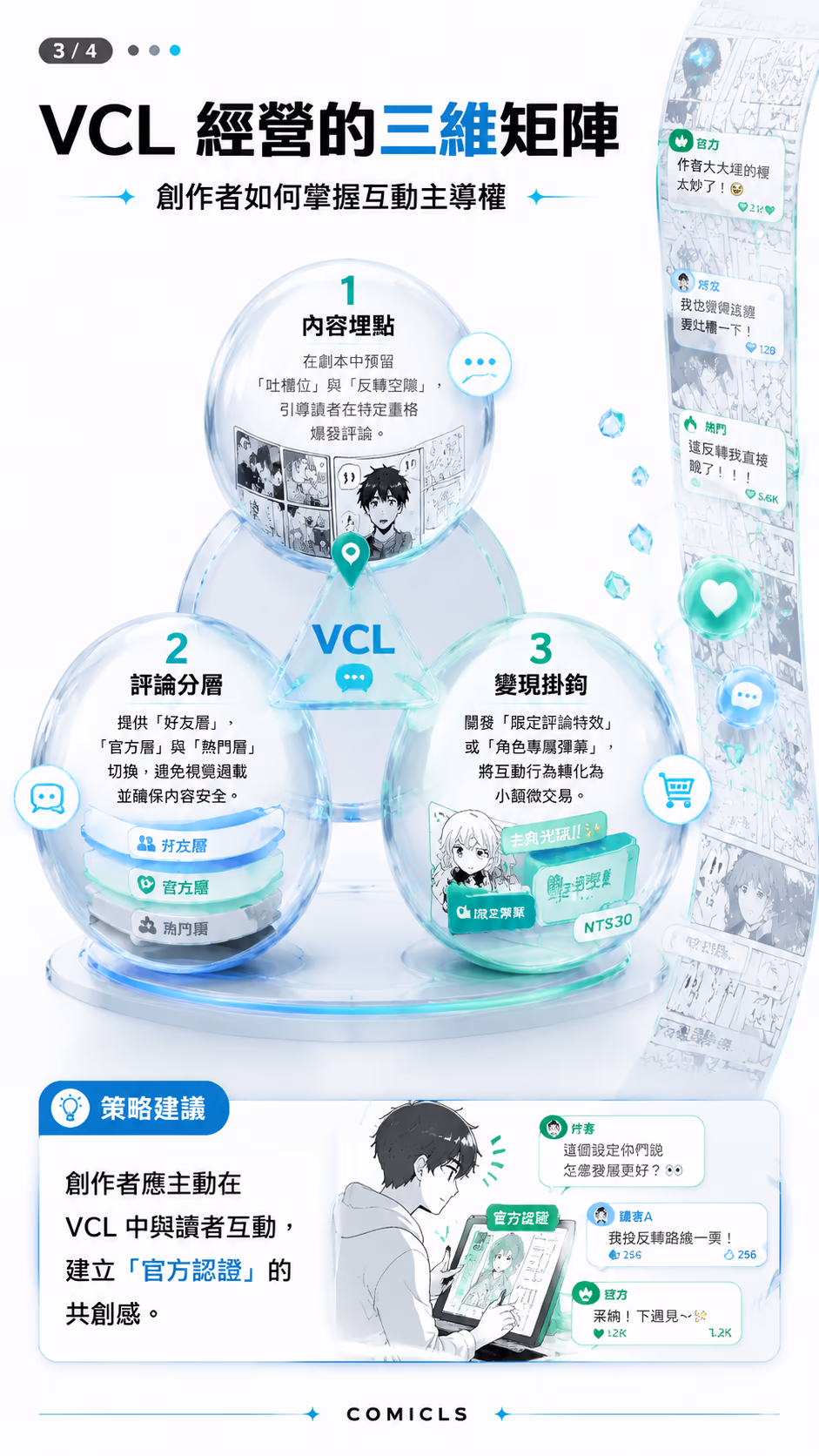 VCL 經營的三維矩陣