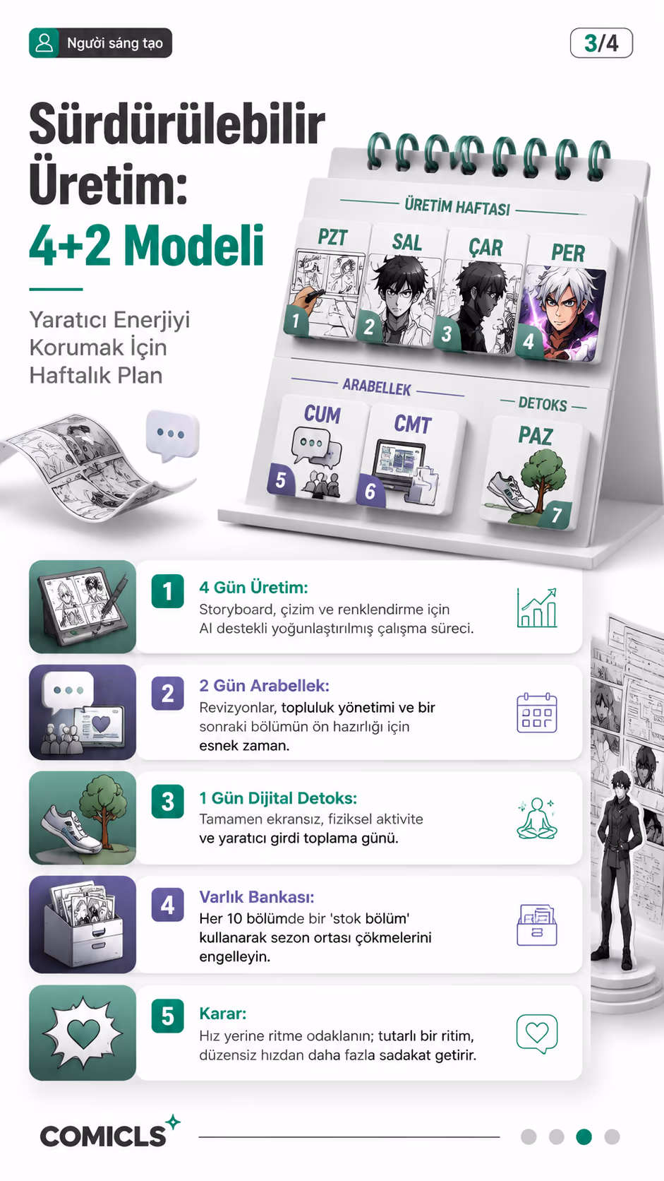 Sürdürülebilir Üretim: 4+2 Modeli