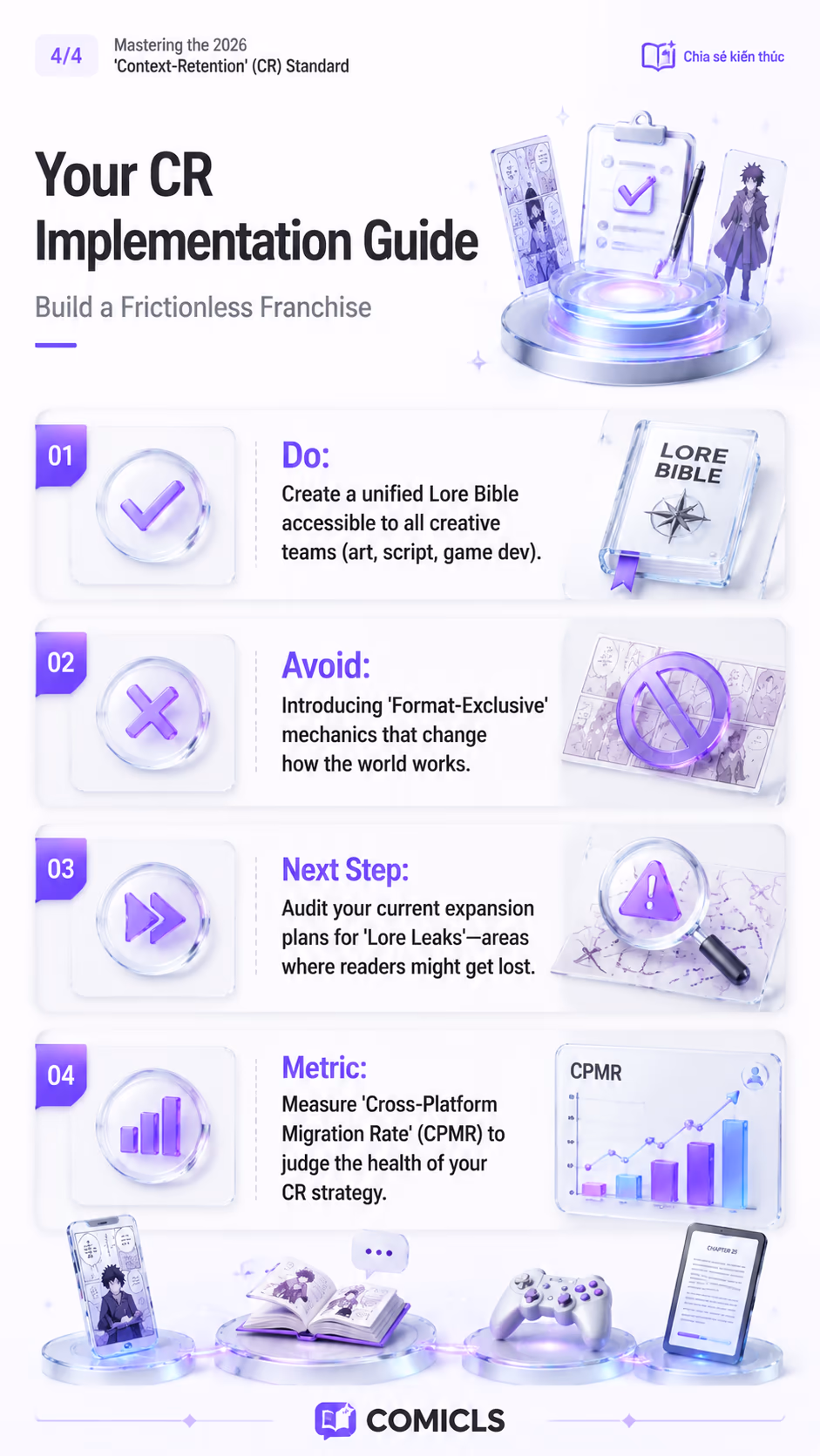 Your CR Implementation Guide
