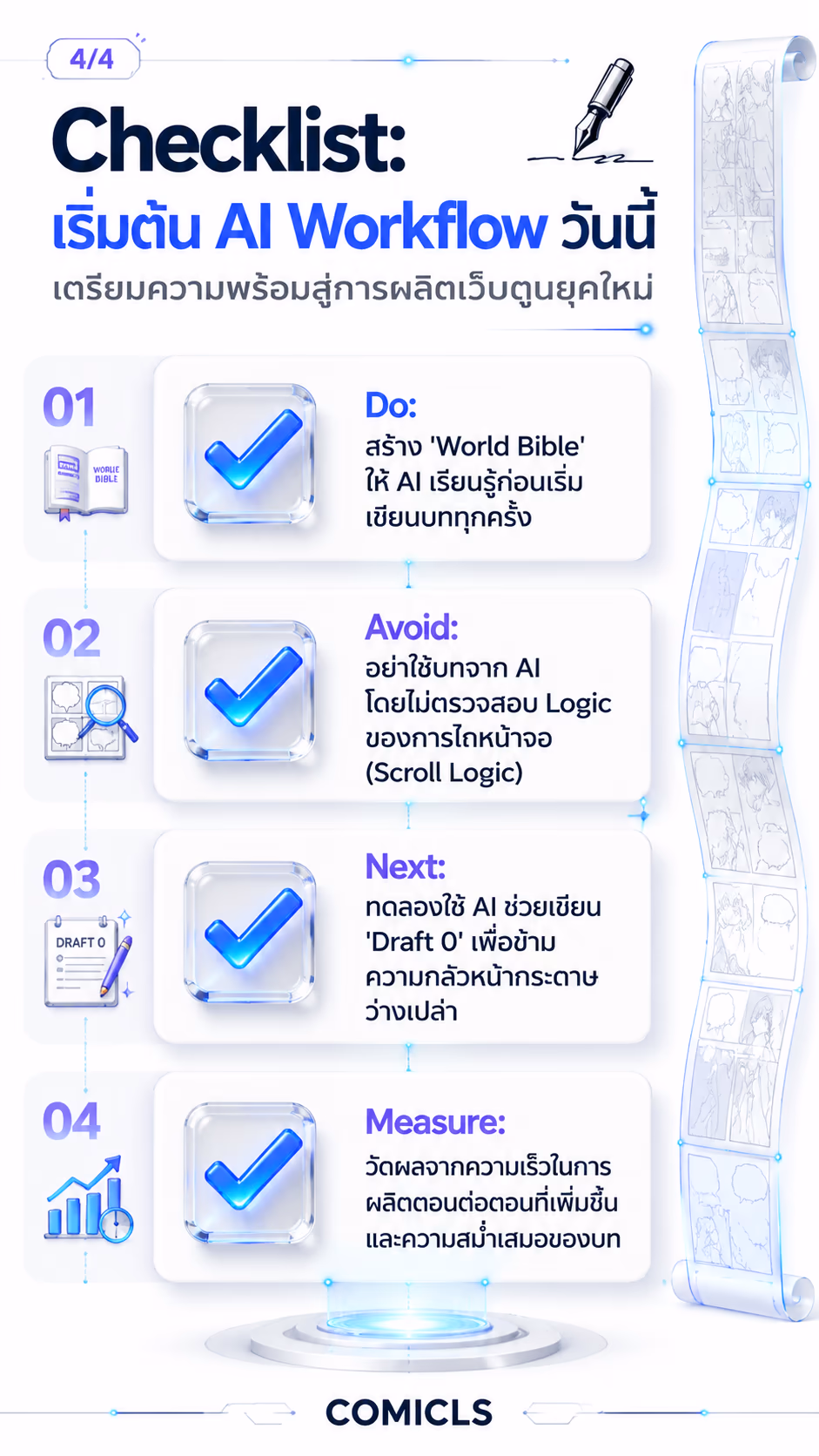 Checklist: เริ่มต้น AI Workflow วันนี้