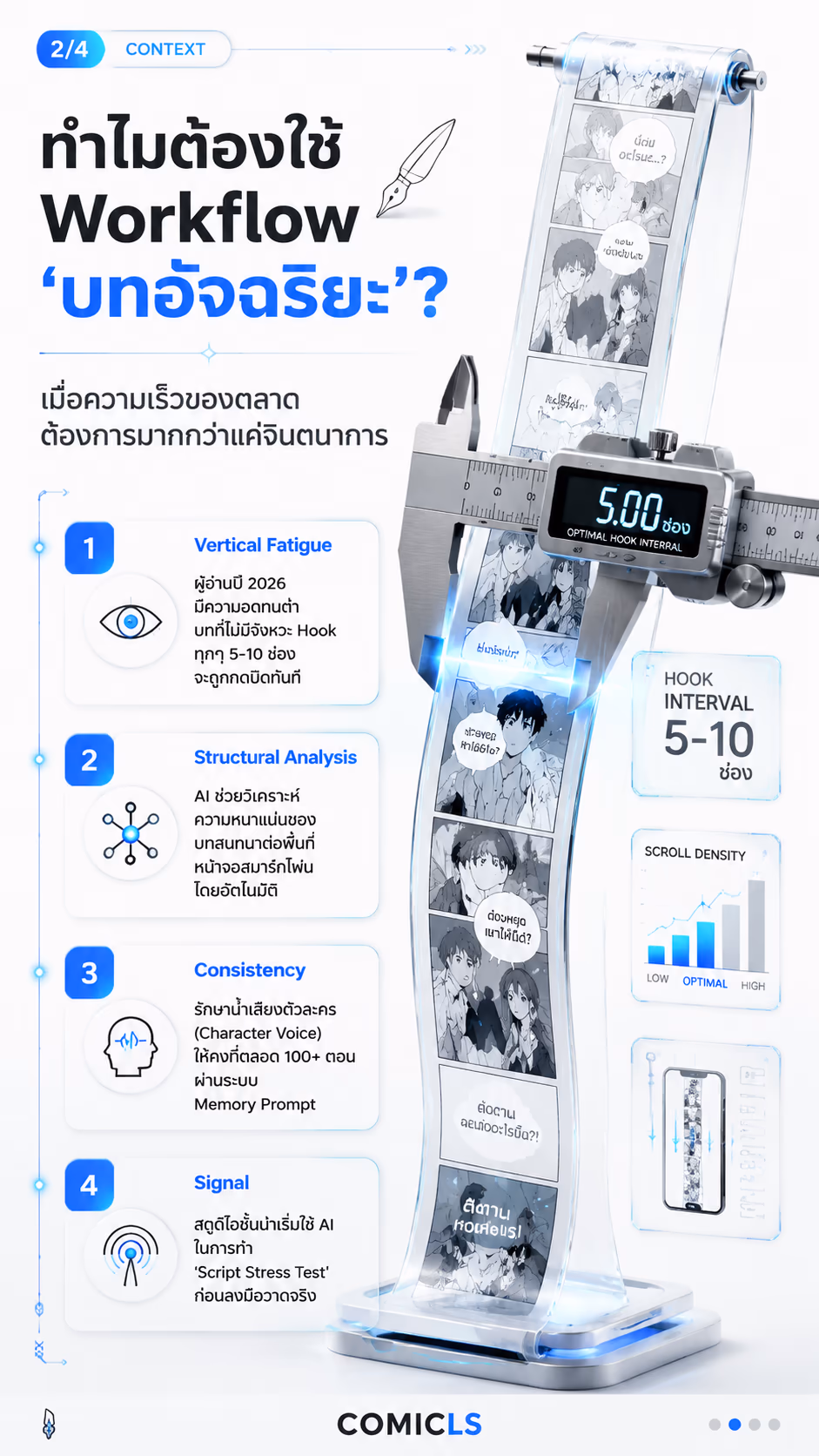 ทำไมต้องใช้ Workflow 'บทอัจฉริยะ'?