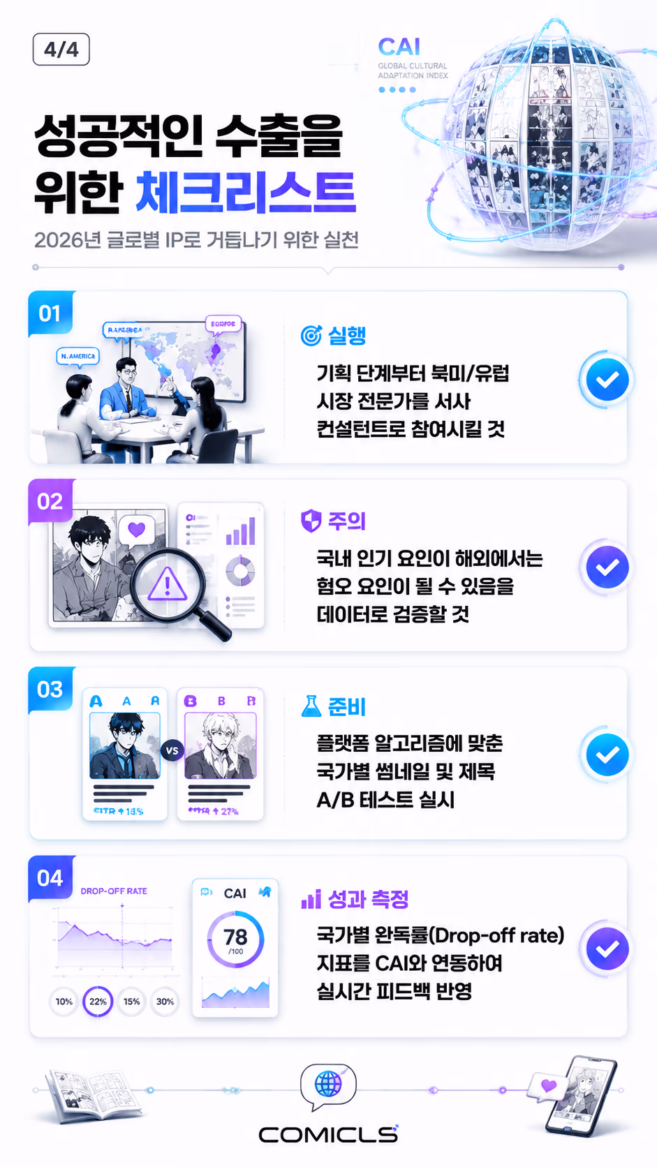 성공적인 수출을 위한 체크리스트