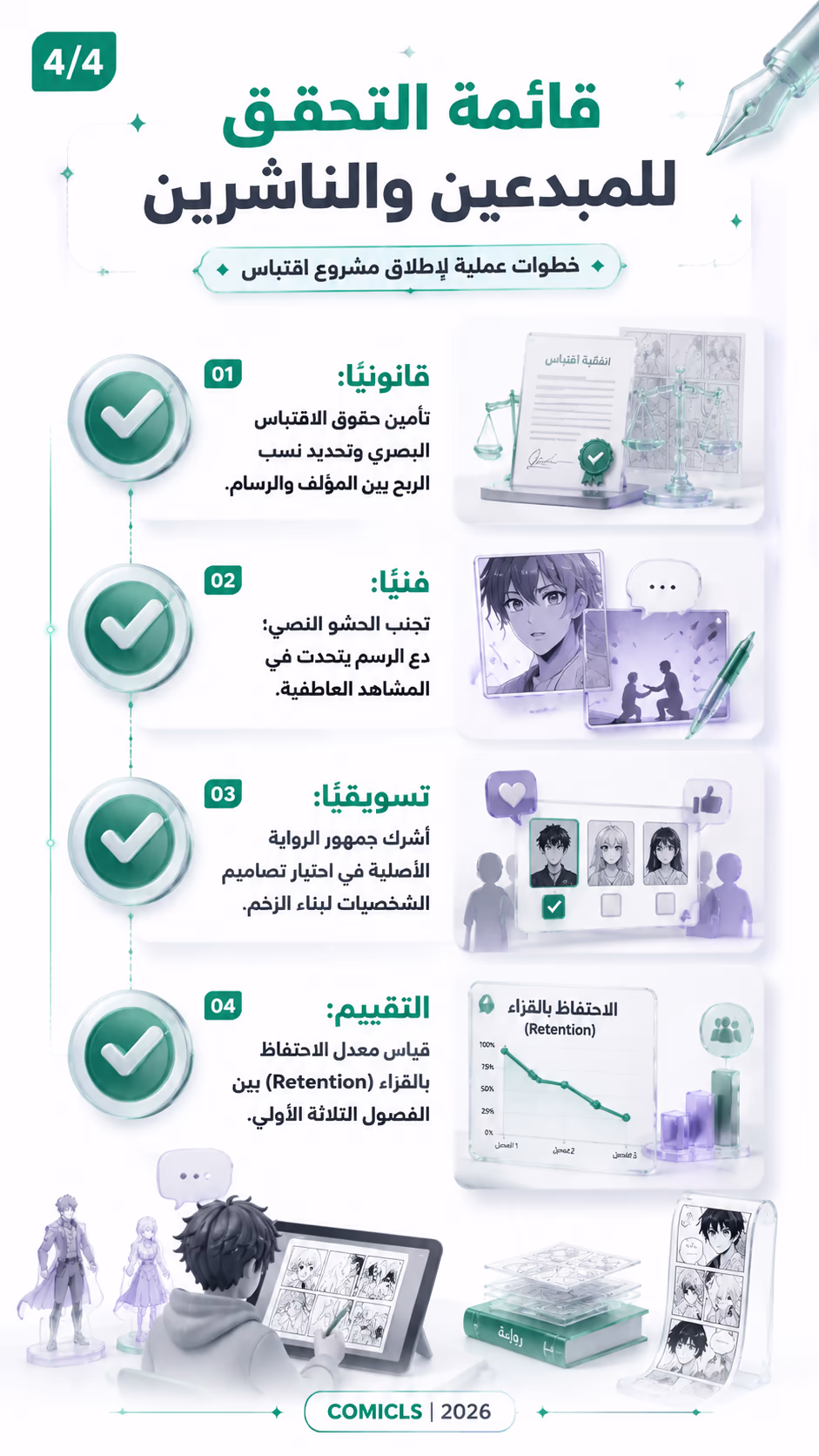 قائمة التحقق للمبدعين والناشرين