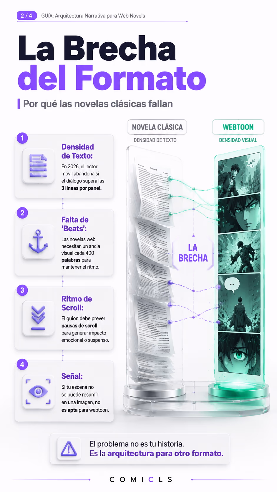 La Brecha del Formato