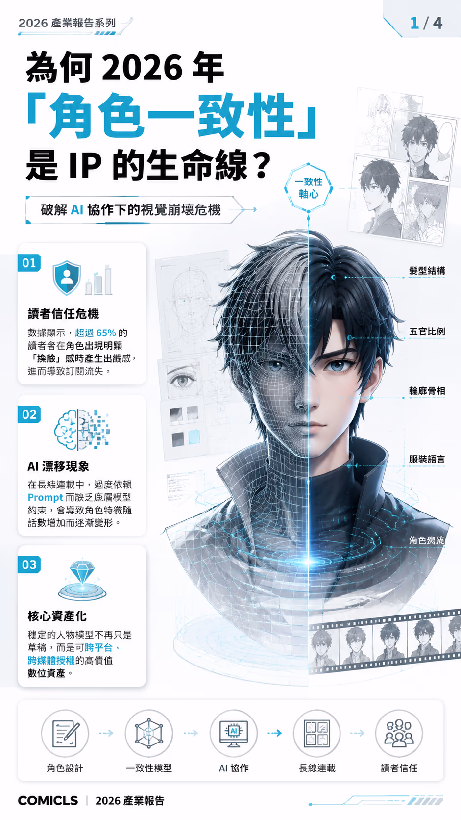 2026 條漫「角色一致性工程」：解析 AI 協作時代如何守住 IP 靈魂與視覺穩定度