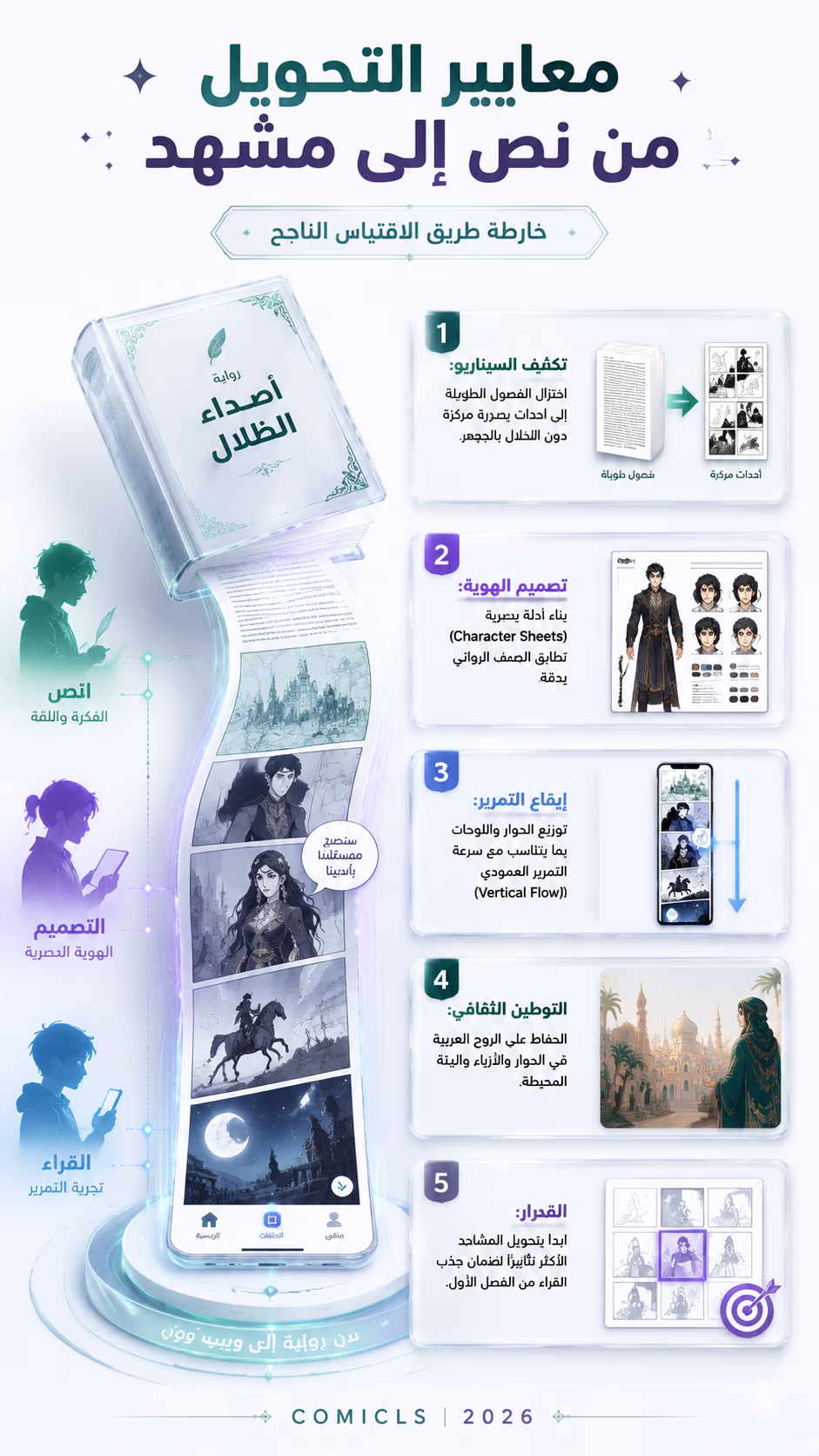 معايير التحويل من نص إلى مشهد