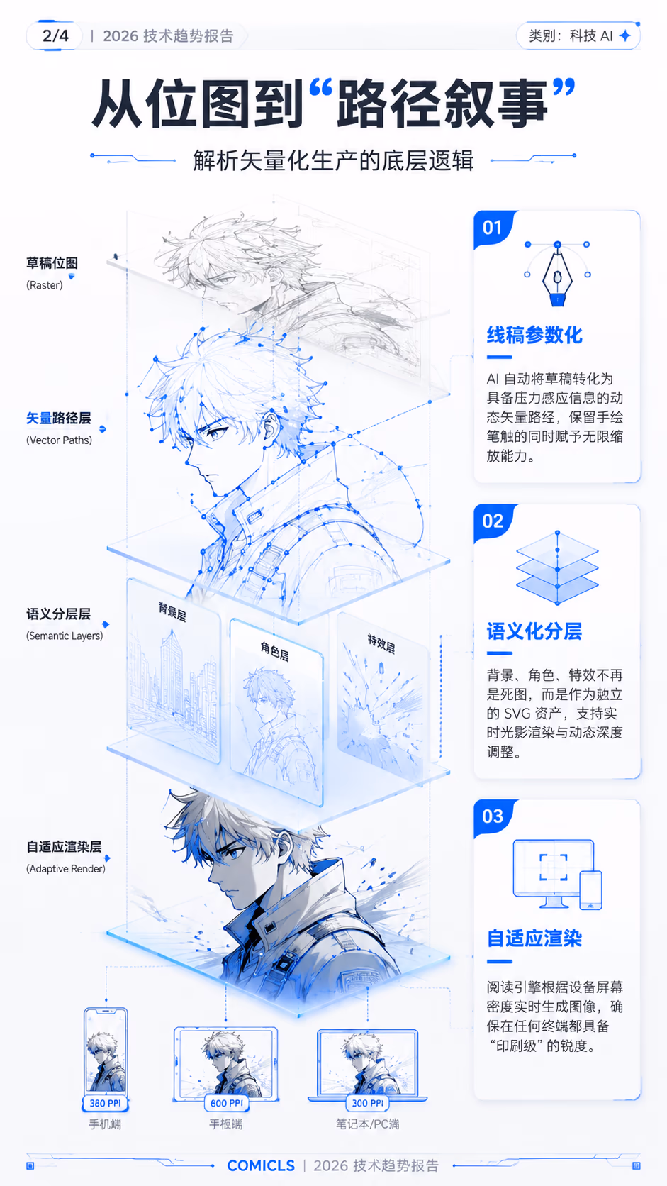 从位图到“路径叙事”