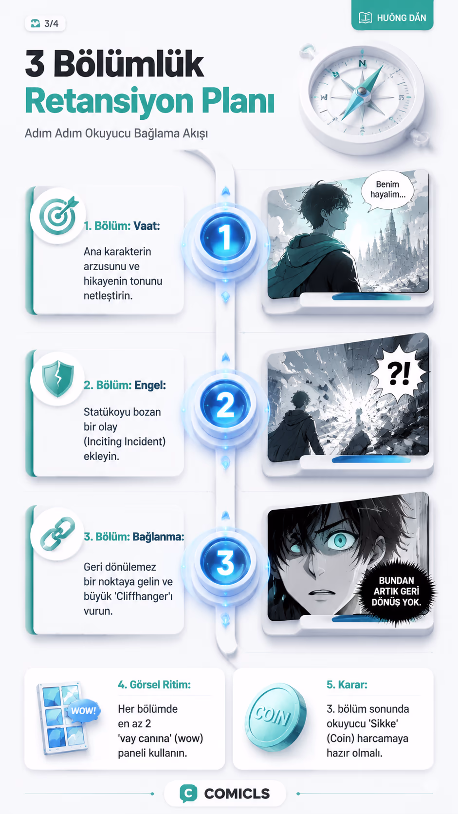 3 Bölümlük Retansiyon Planı