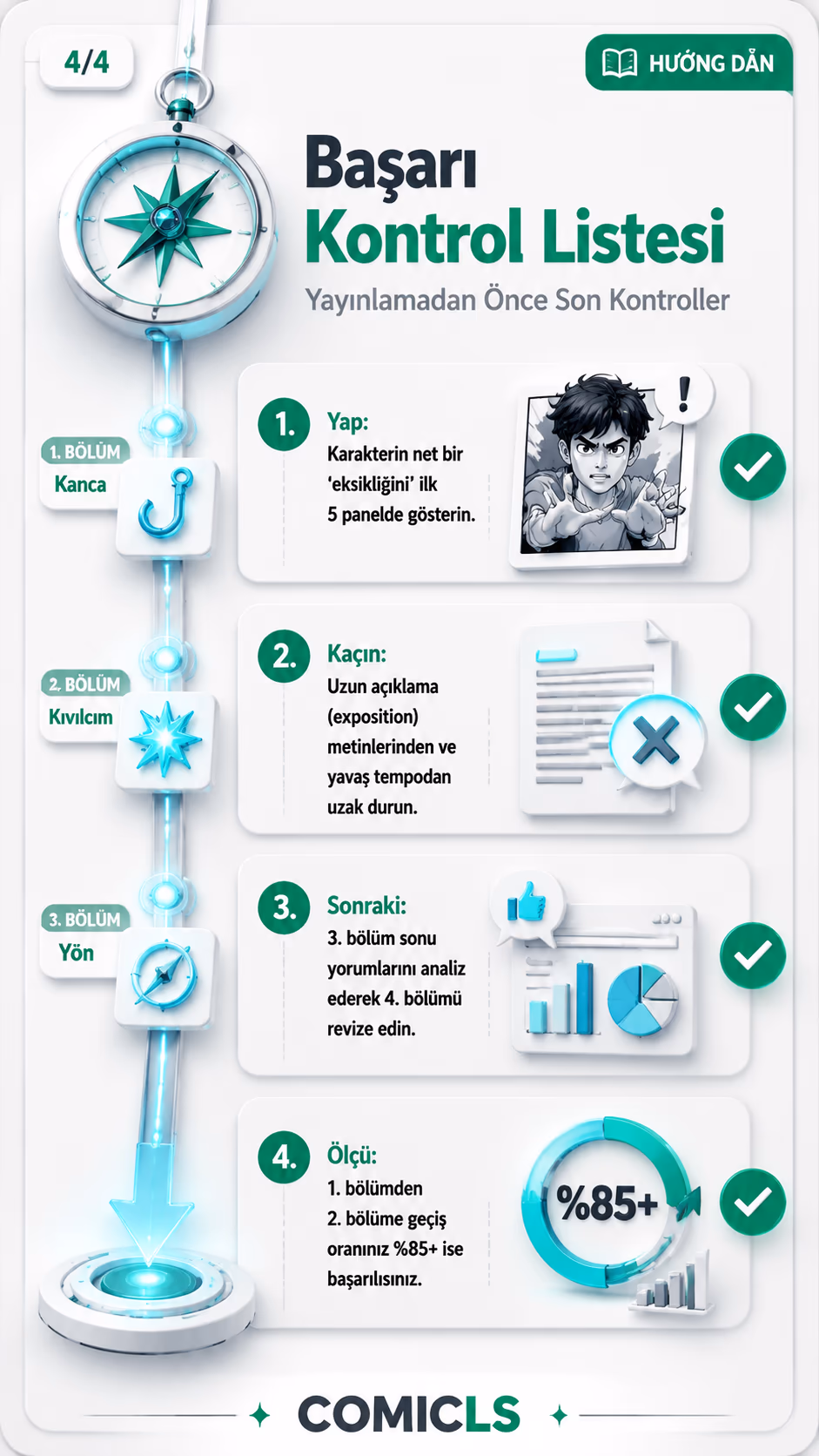 Başarı Kontrol Listesi