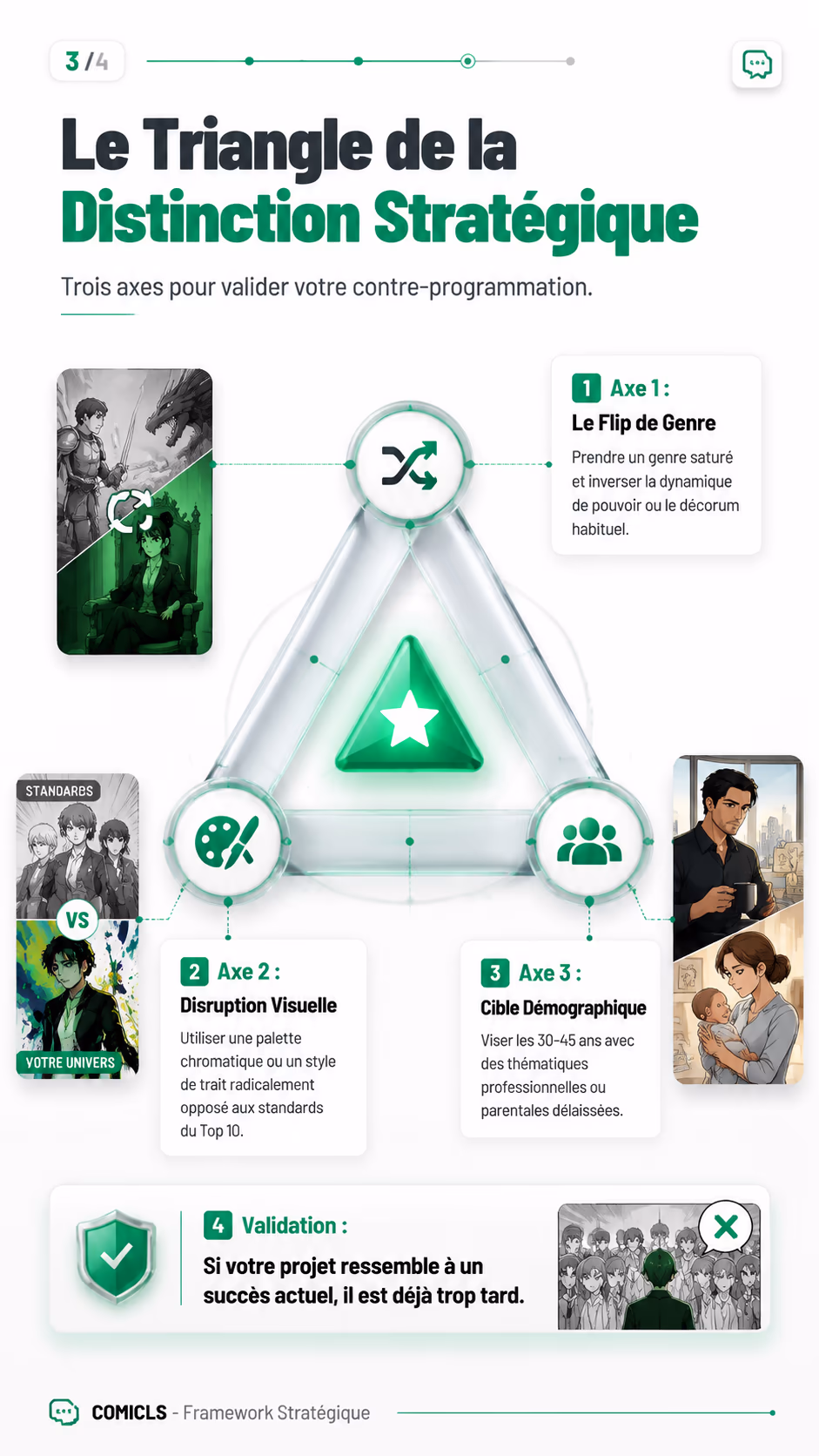 Le Triangle de la Distinction Stratégique