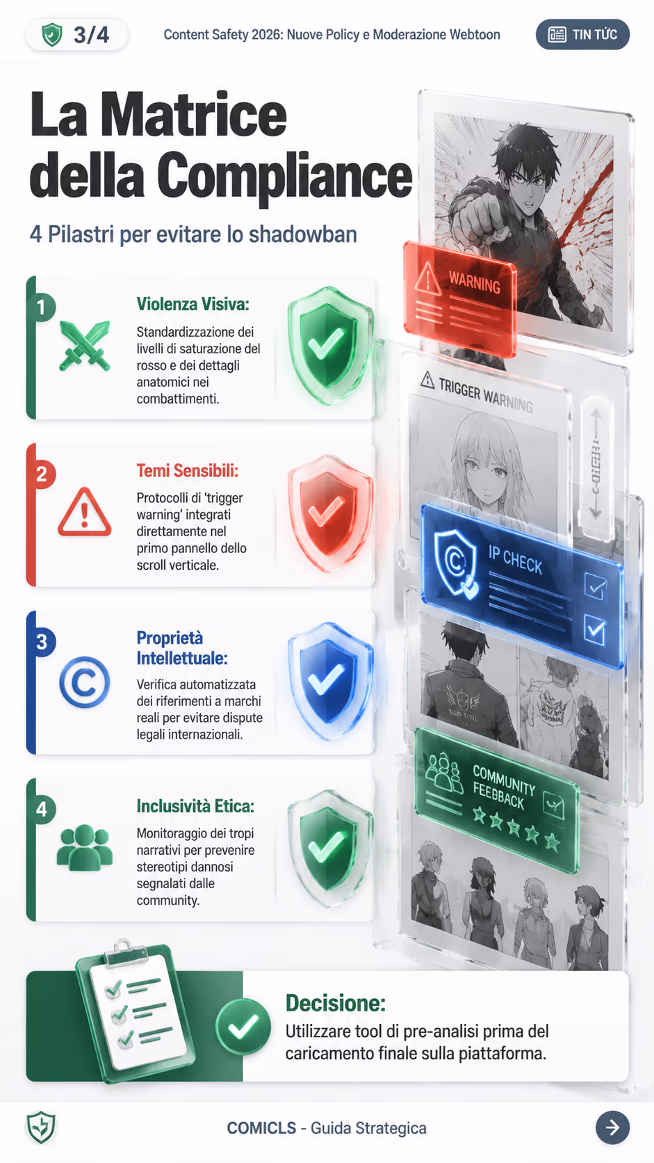 La Matrice della Compliance
